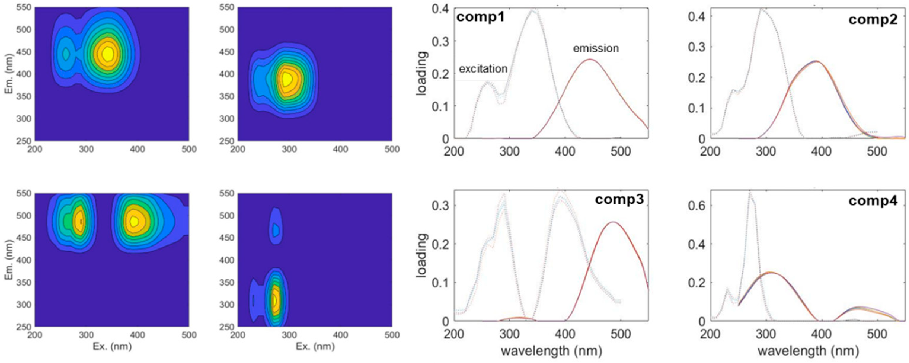 Applsci 12 04886 g008 550