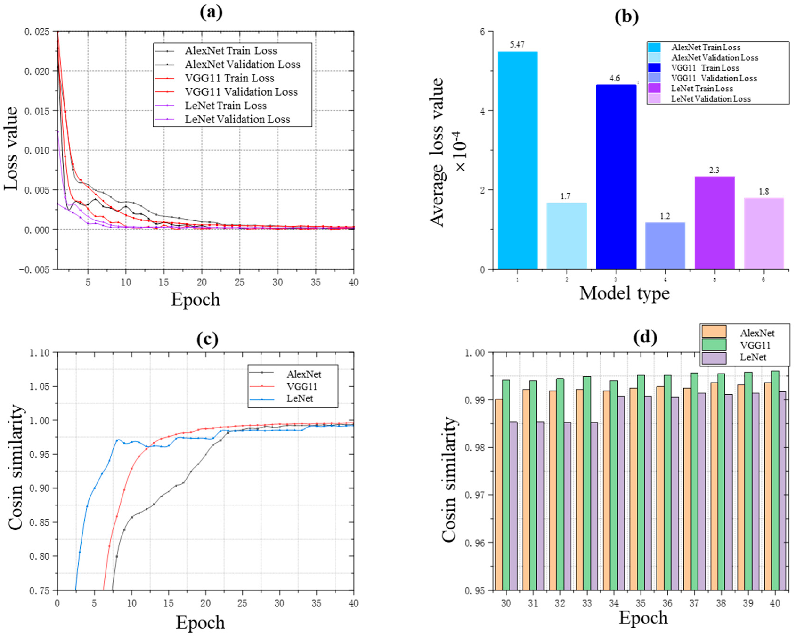 Applsci 12 04886 g011 550