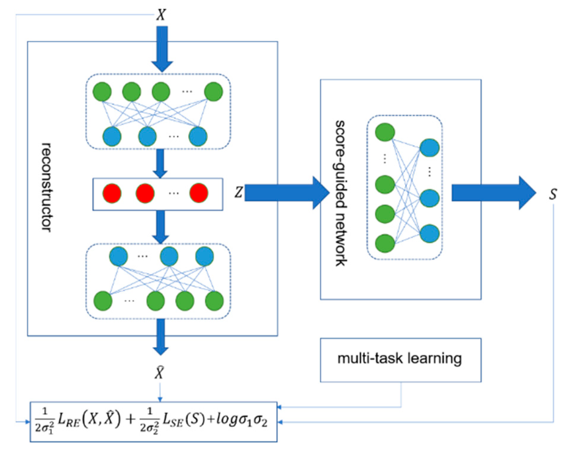 Applsci 12 04887 g002 550