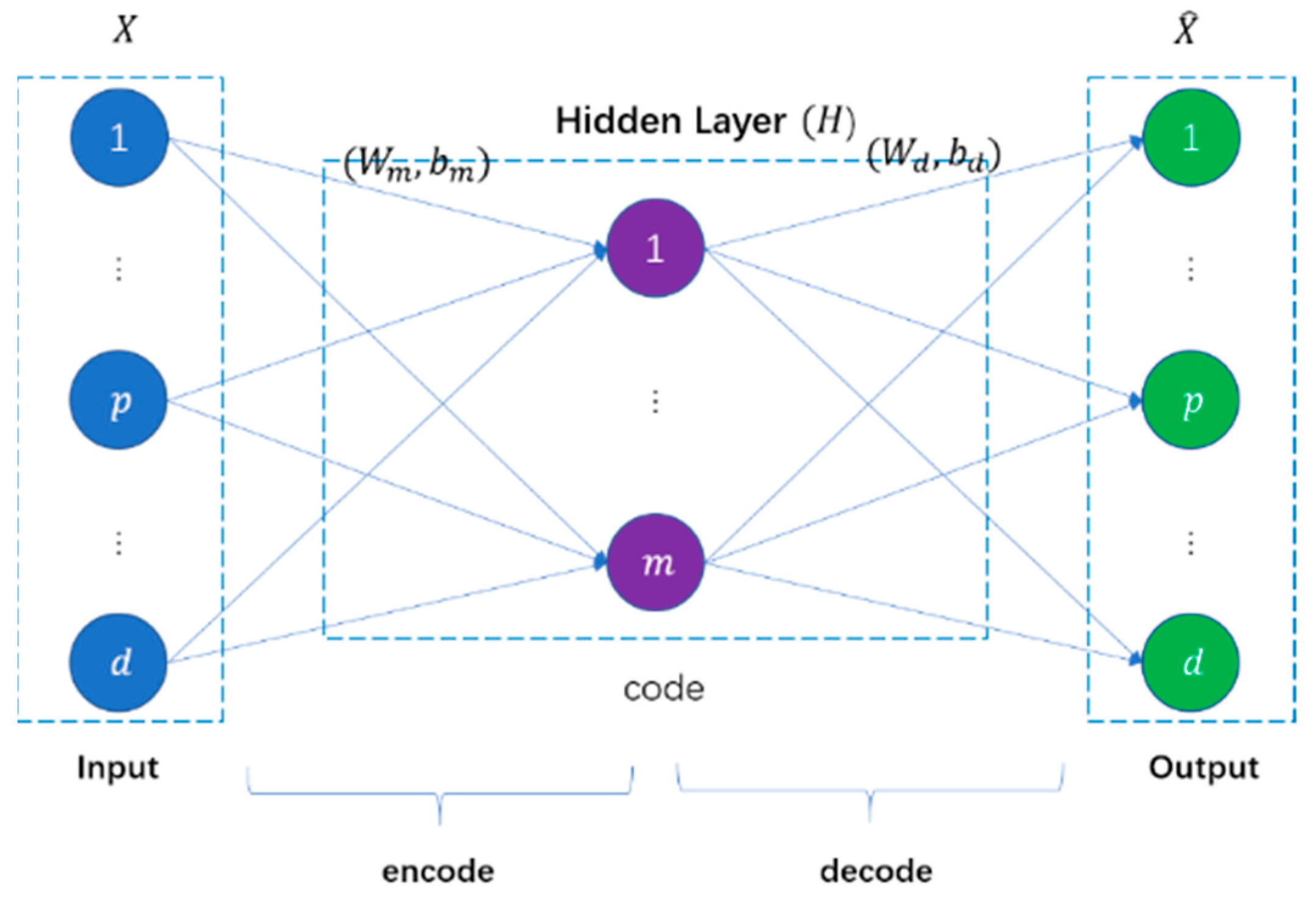 Applsci 12 04887 g003 550