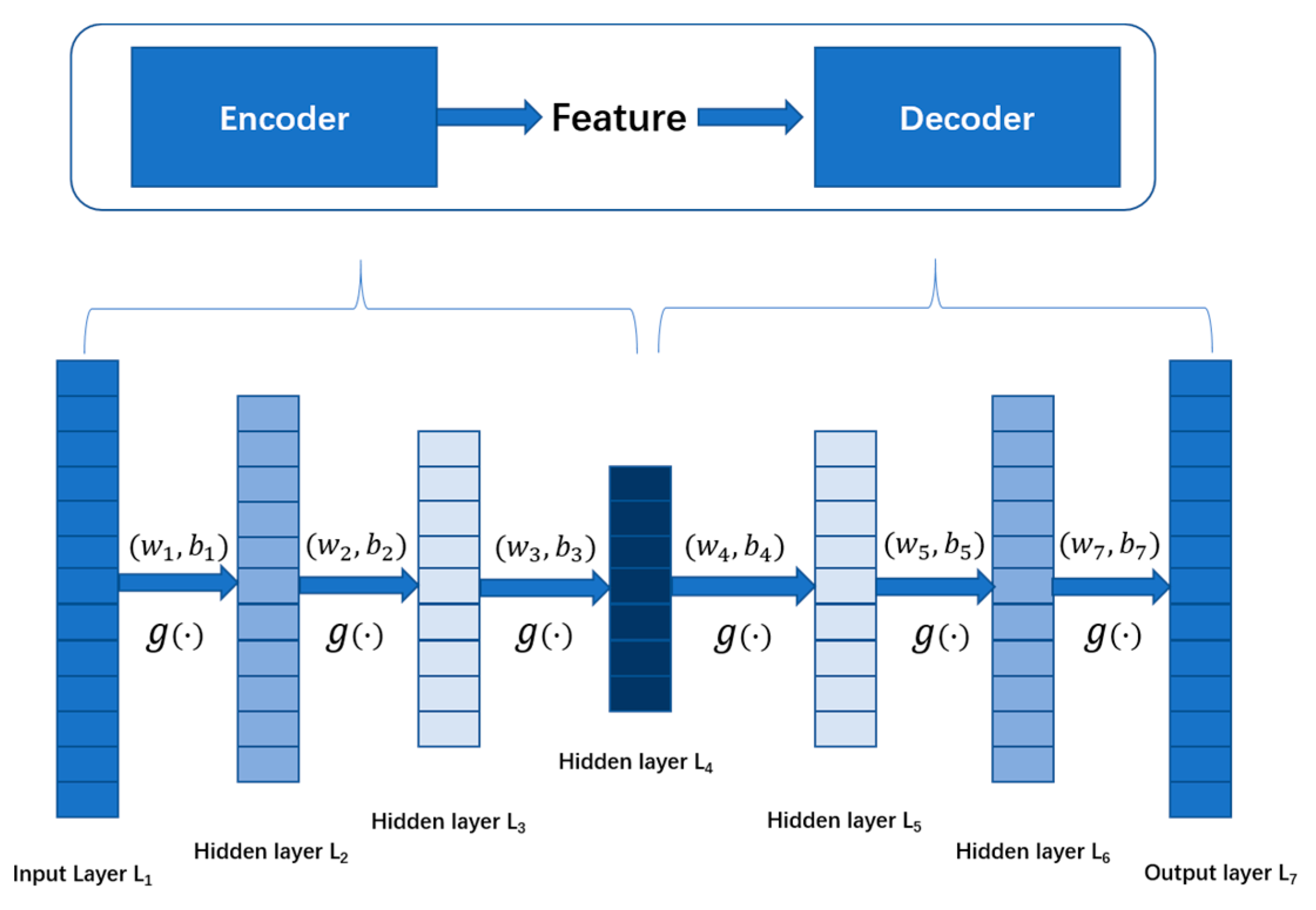 Applsci 12 04887 g004 550