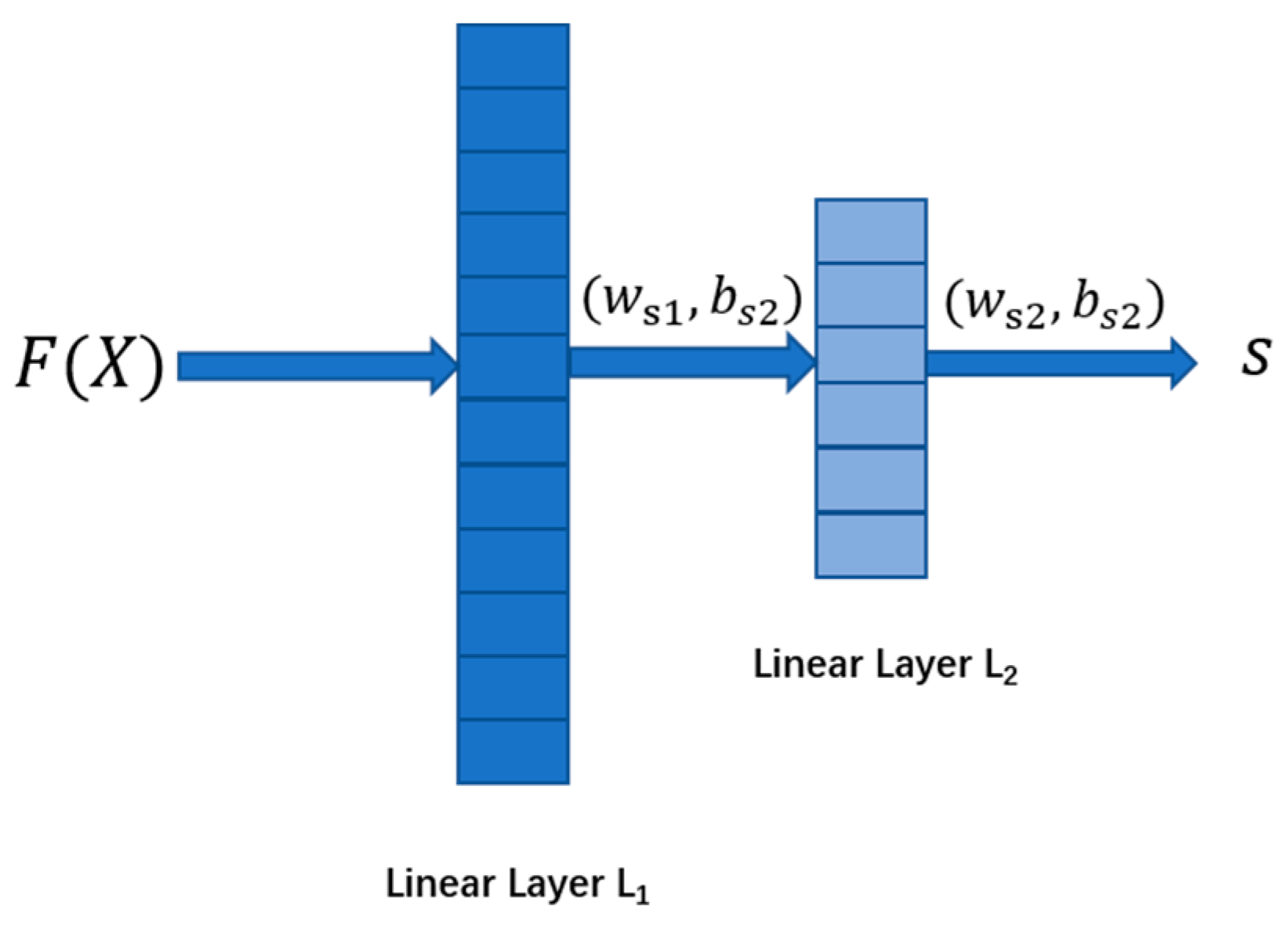 Applsci 12 04887 g005 550