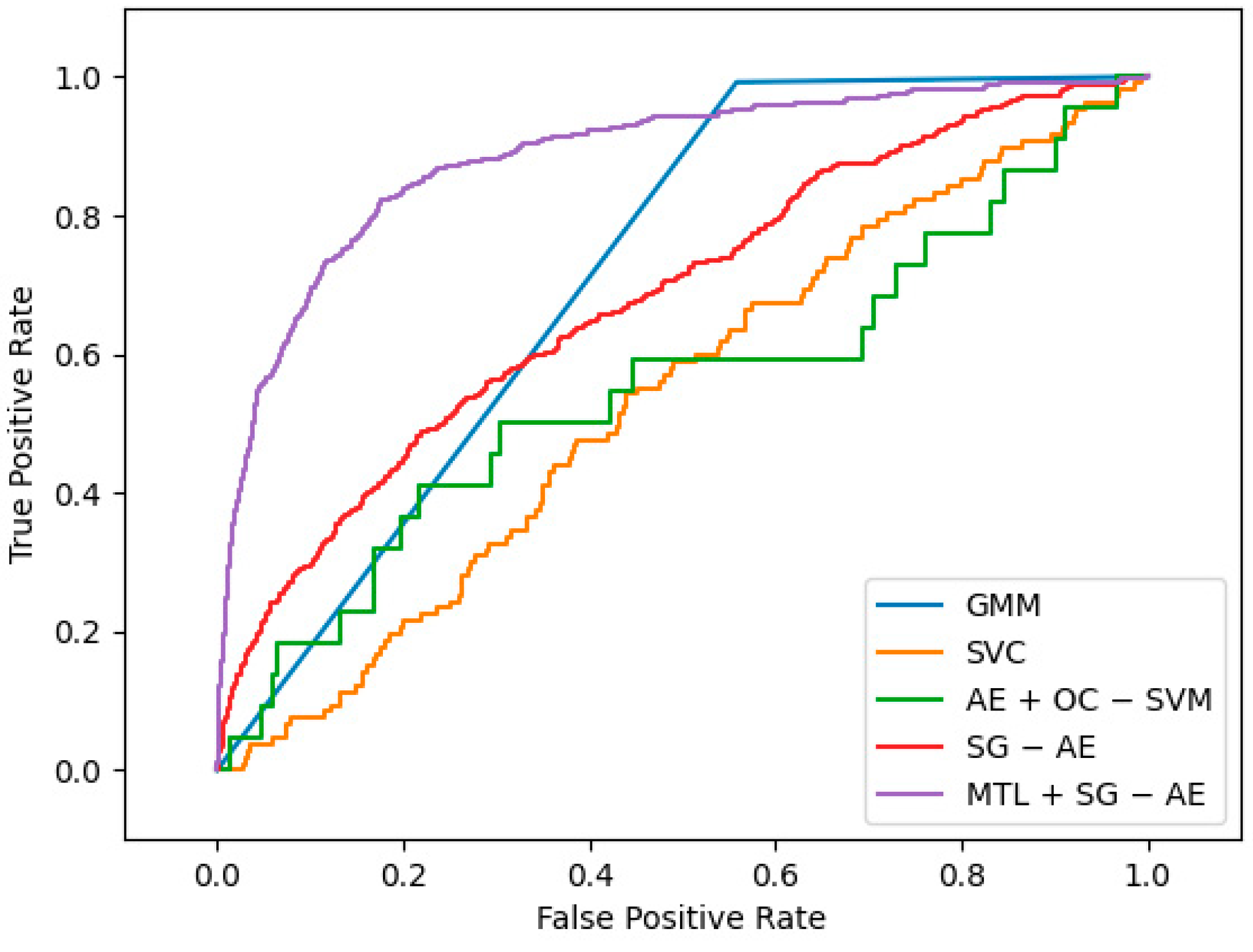Applsci 12 04887 g009 550