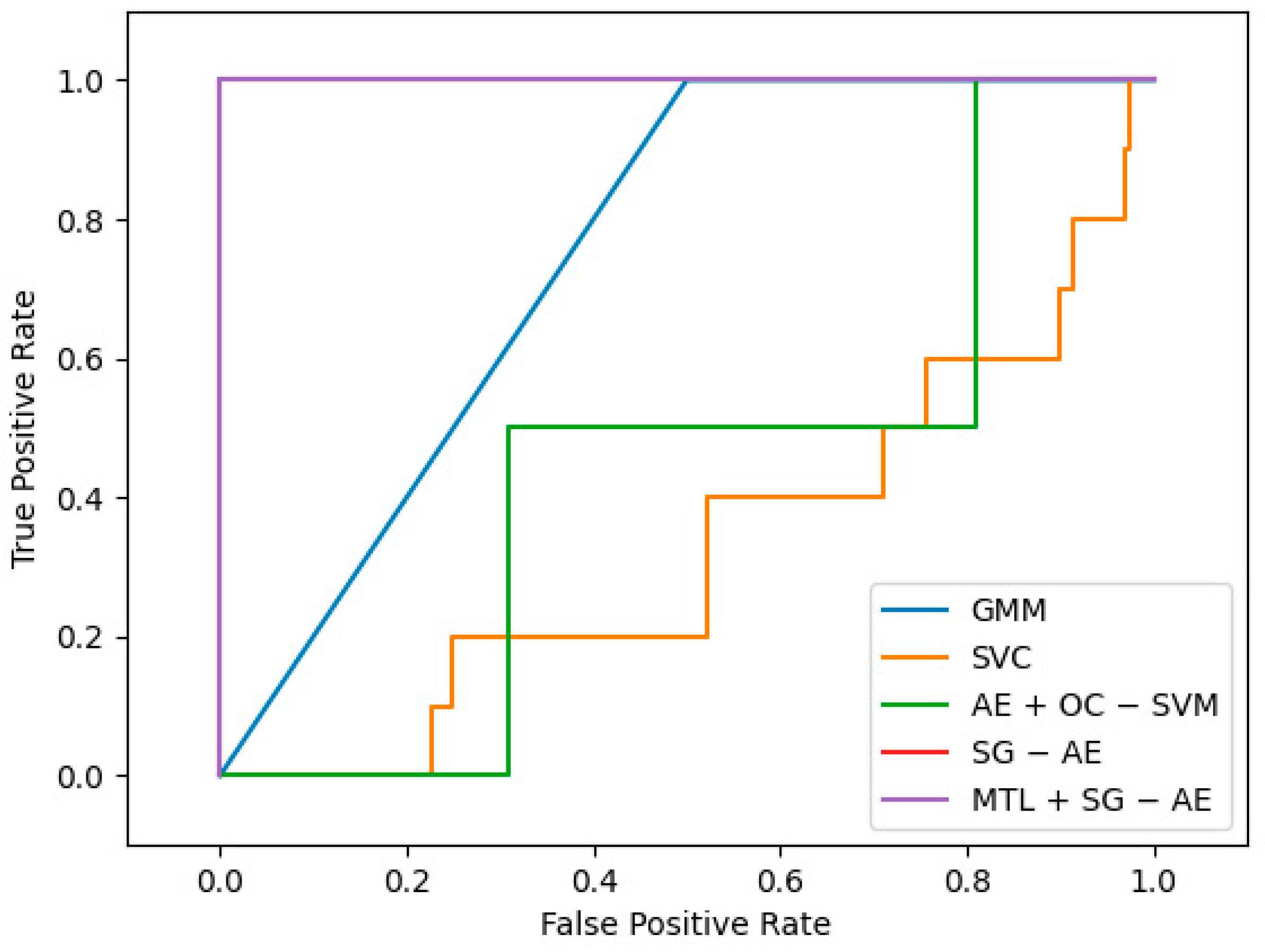 Applsci 12 04887 g013 550