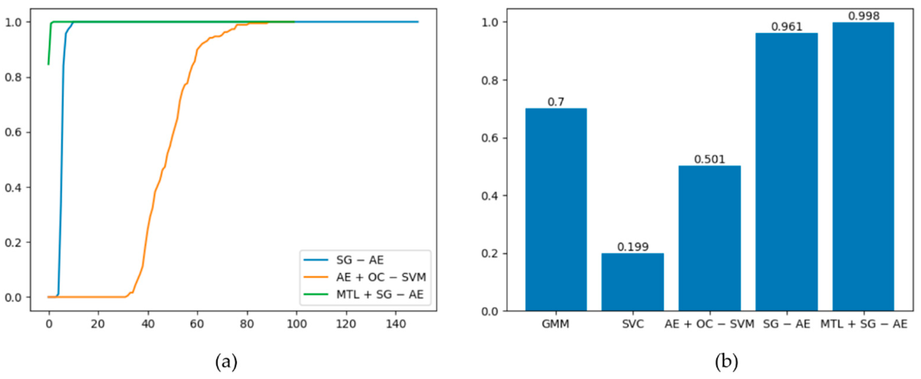 Applsci 12 04887 g014 550