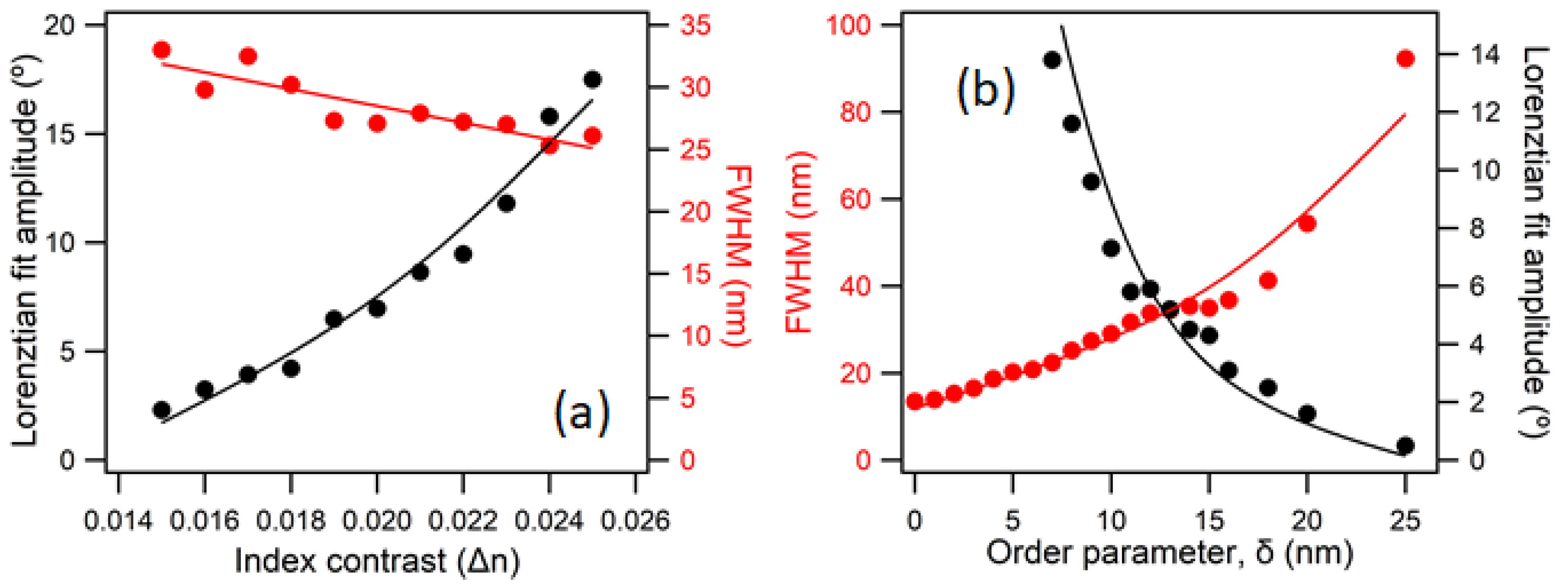 Applsci 12 04888 g004