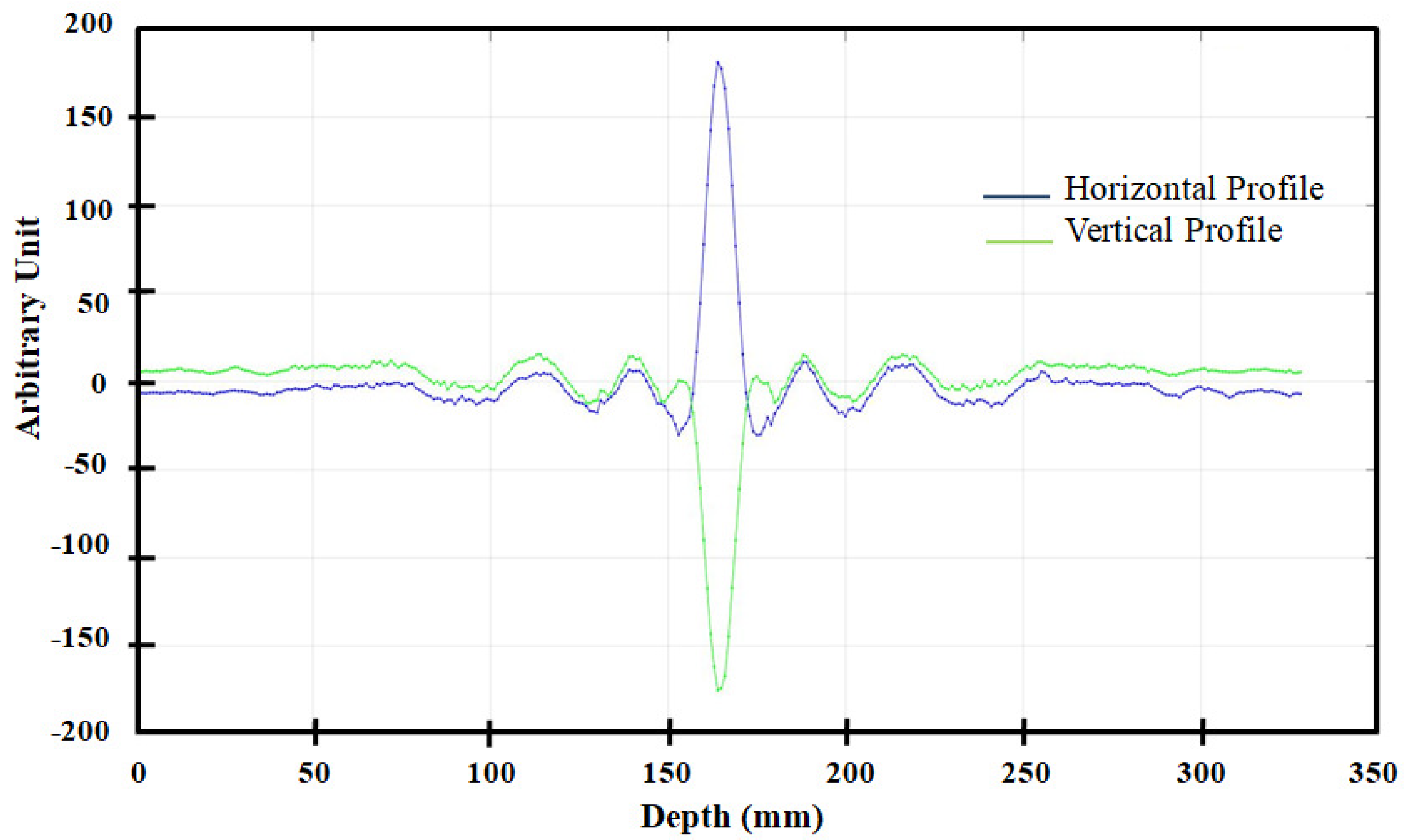 Applsci 12 04890 g006