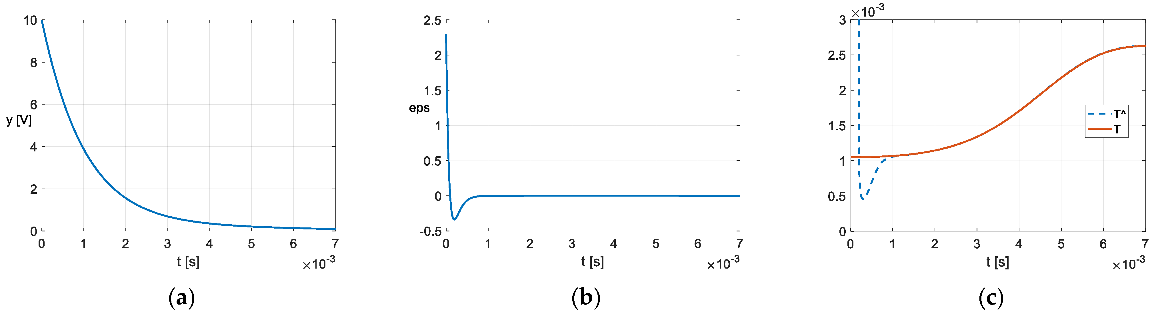 Applsci 12 04891 g004