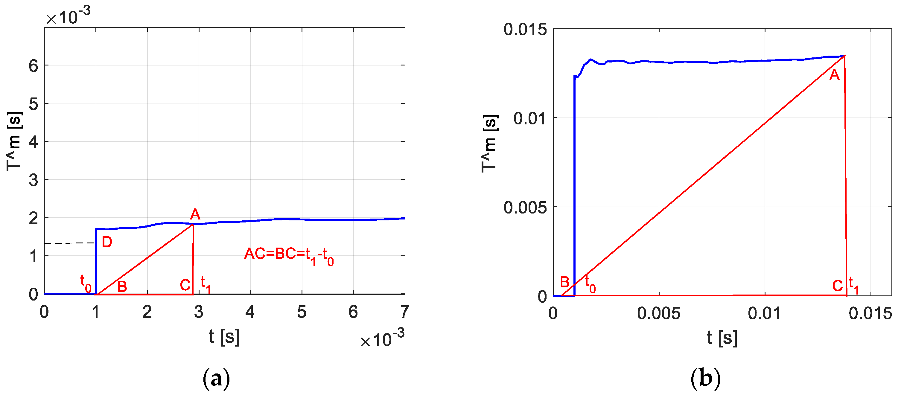 Applsci 12 04891 g011