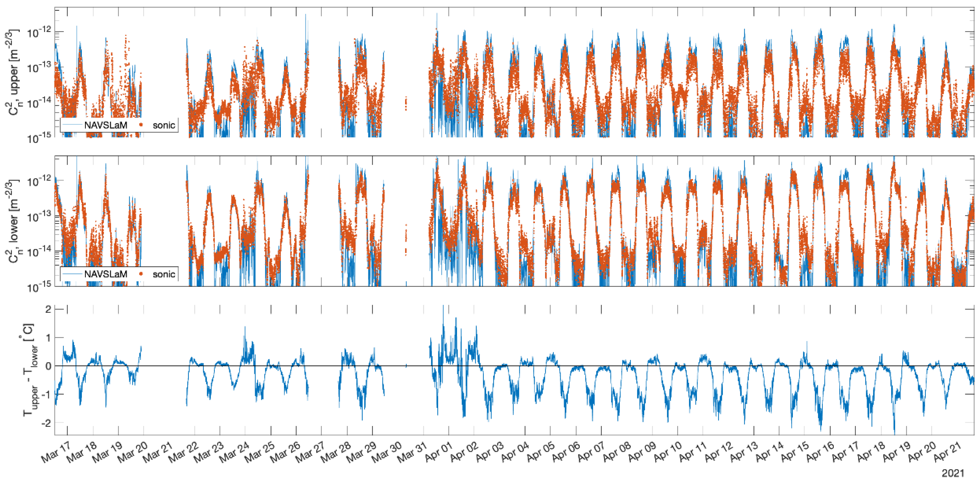 Applsci 12 04892 g002 550