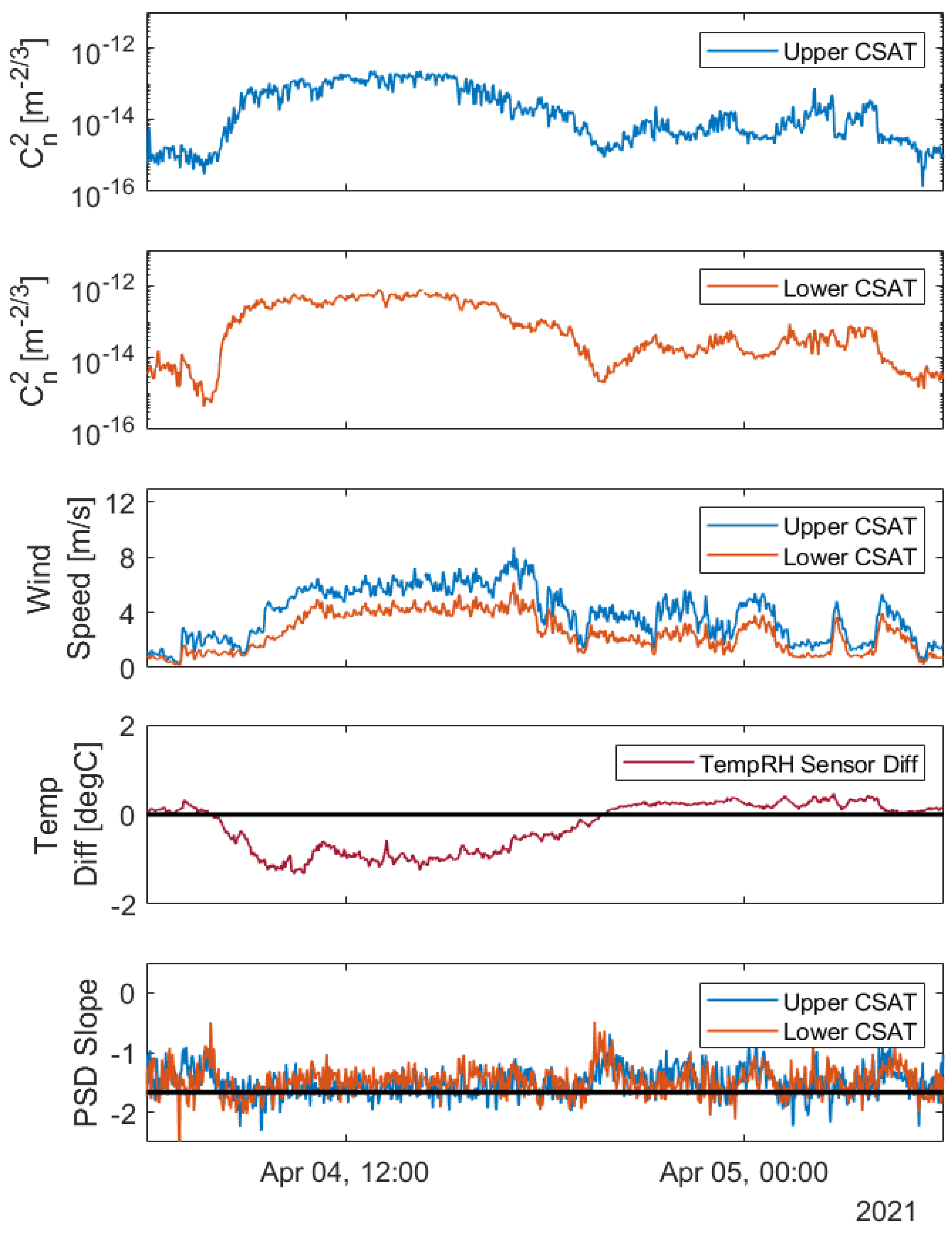 Applsci 12 04892 g004 550