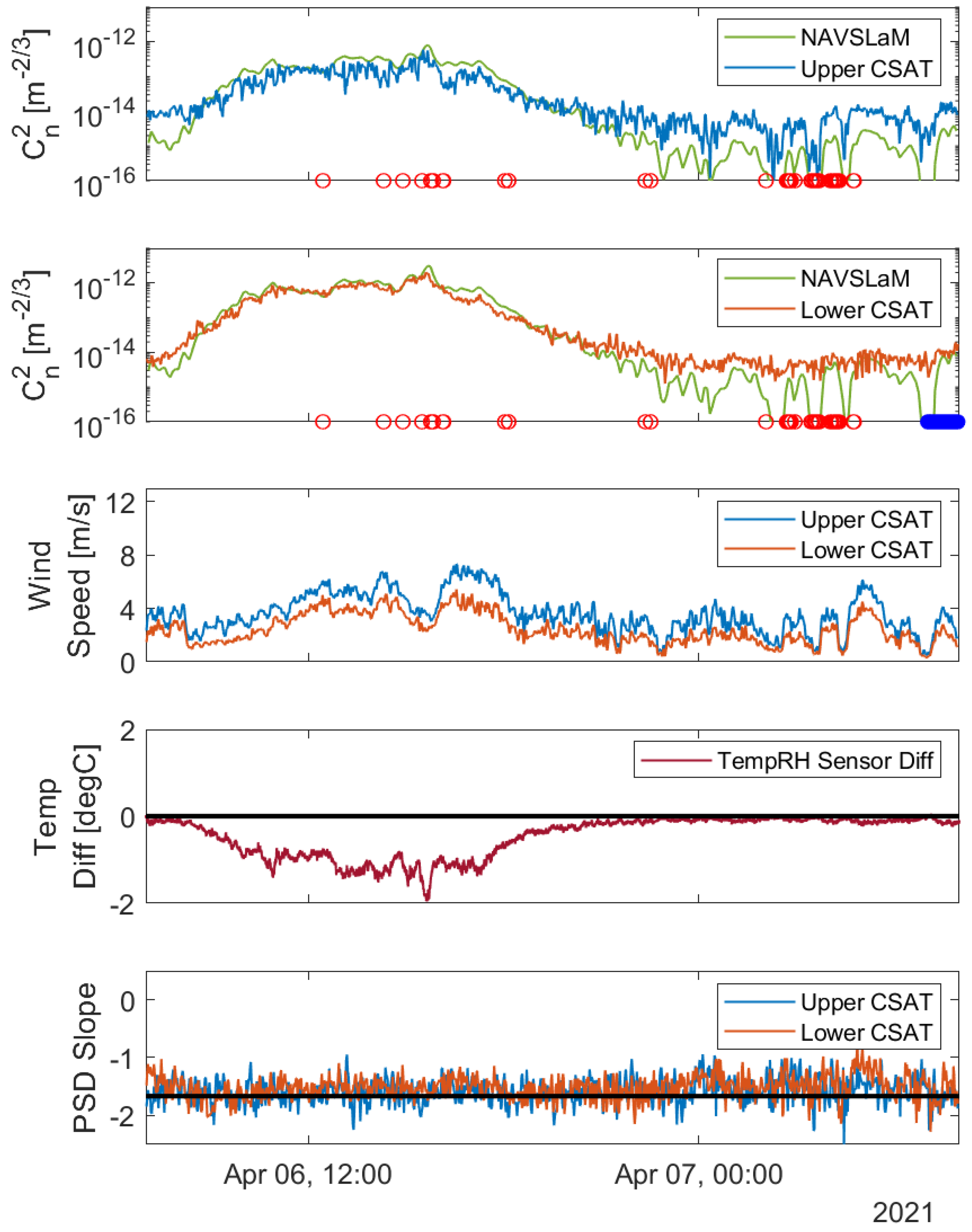 Applsci 12 04892 g005 550