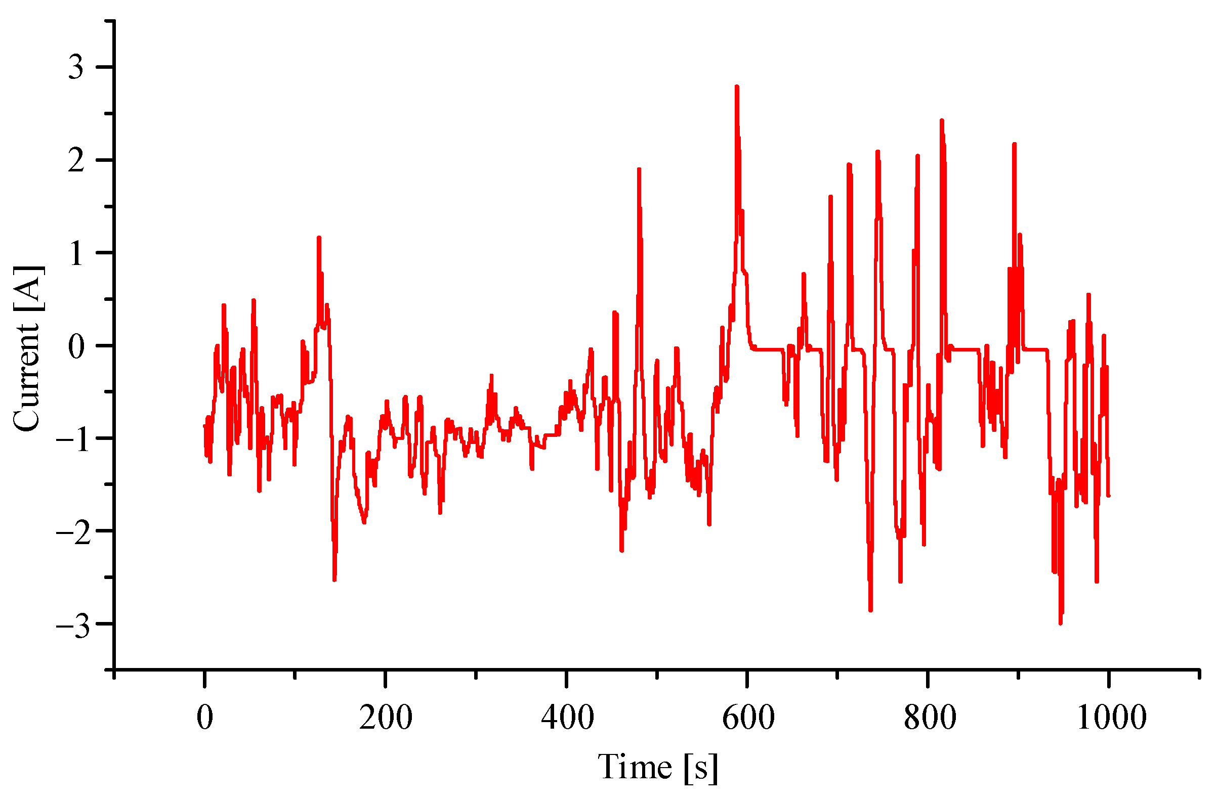 Applsci 12 04893 g003