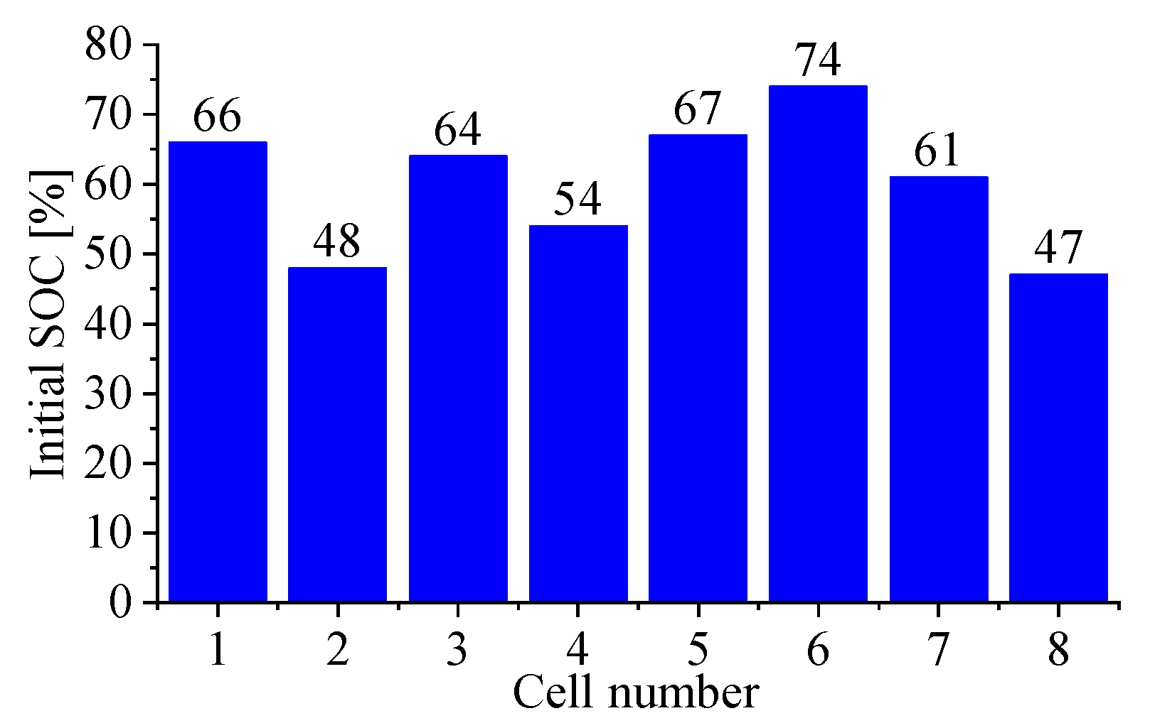 Applsci 12 04893 g004