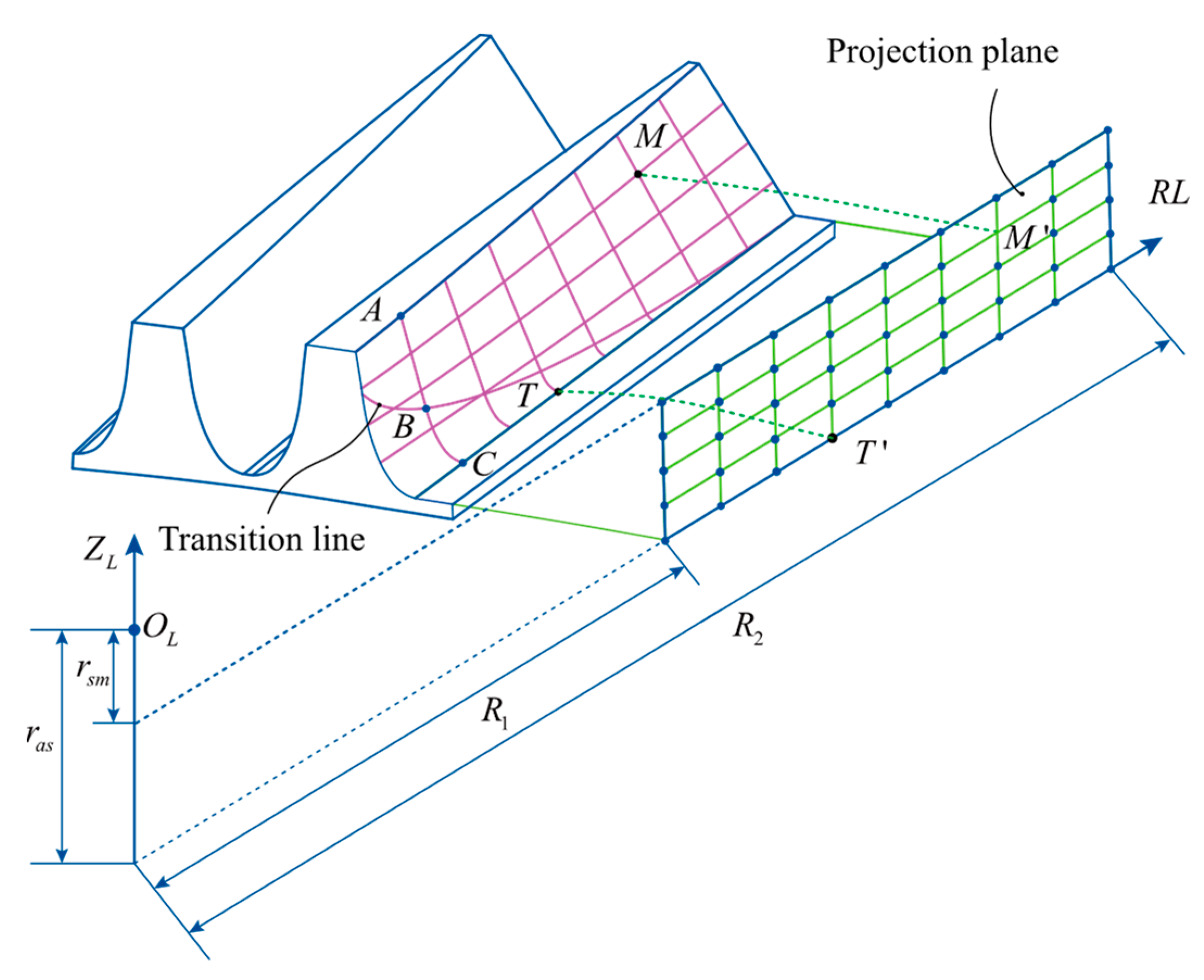 Applsci 12 04894 g003 550