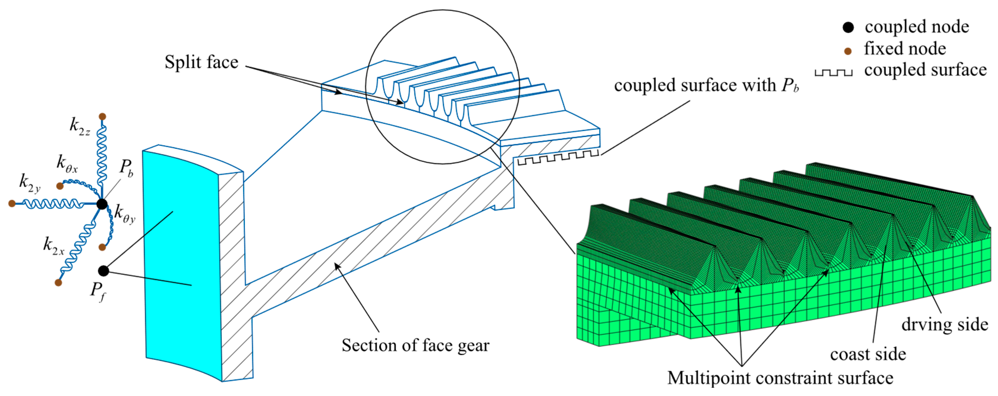 Applsci 12 04894 g004 550