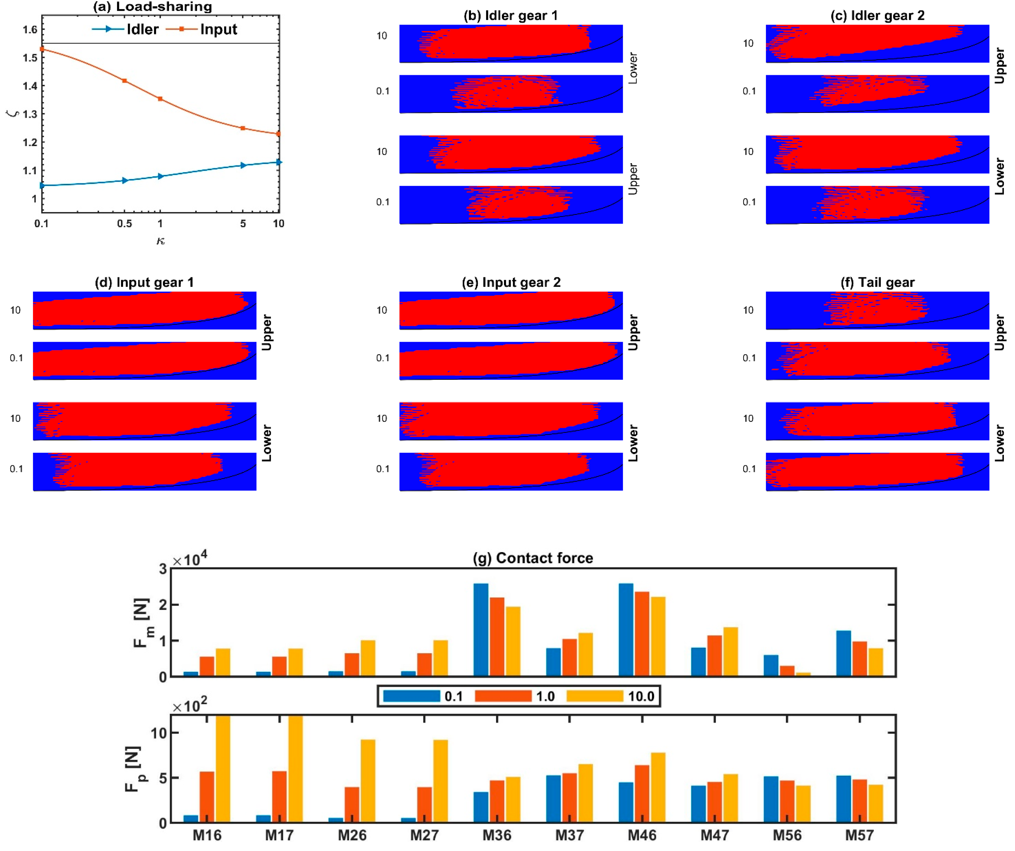 Applsci 12 04894 g008 550