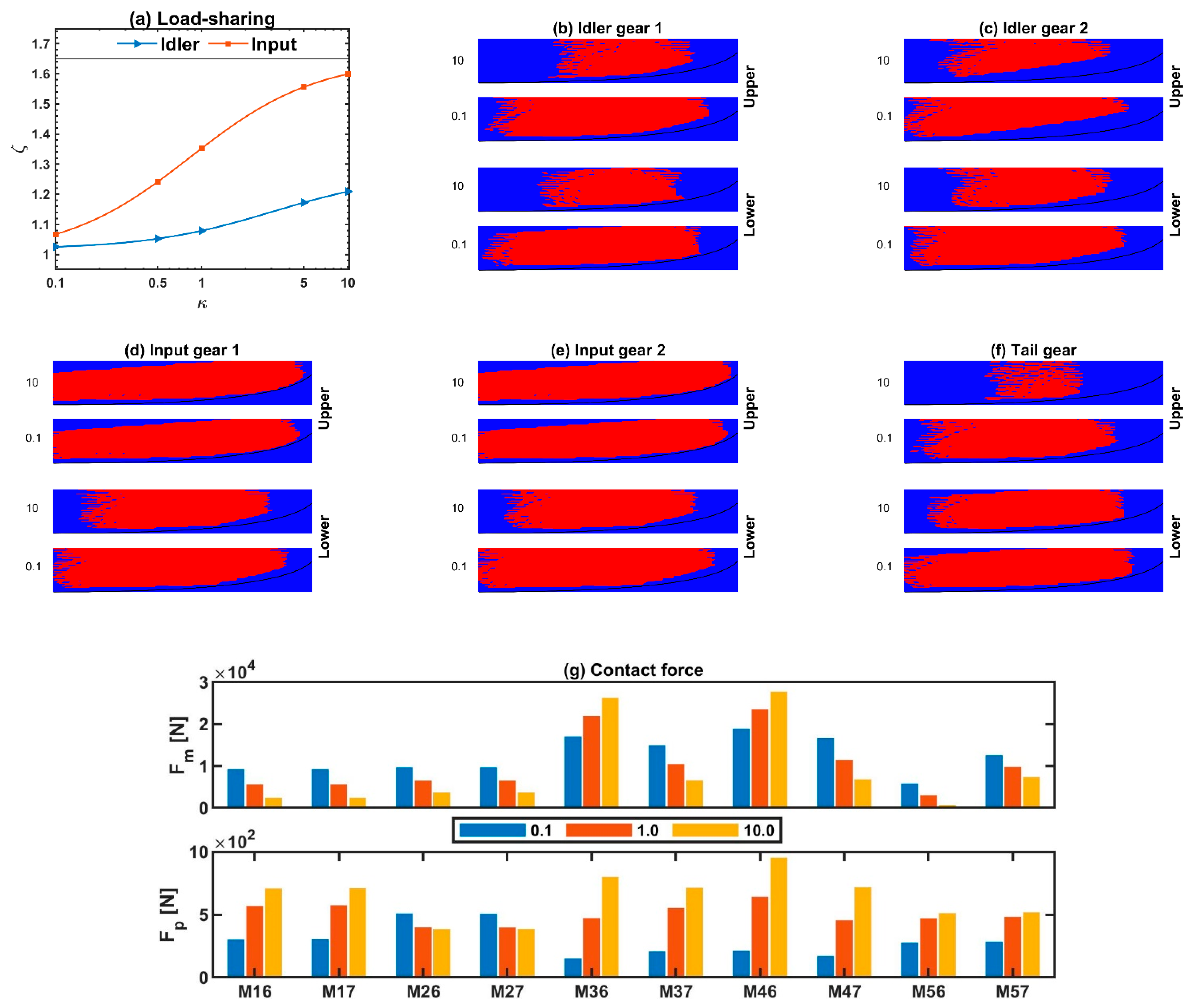 Applsci 12 04894 g009 550