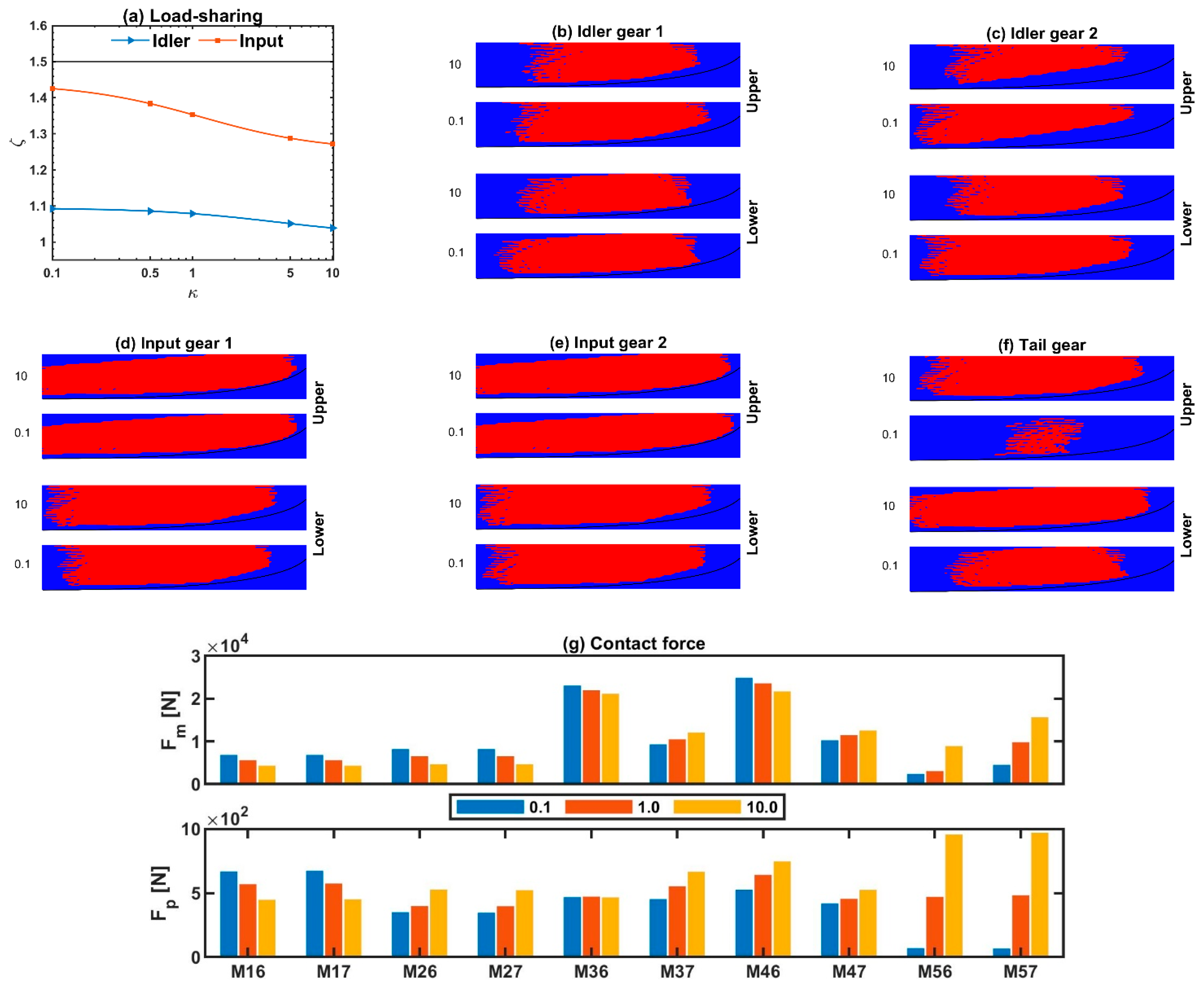 Applsci 12 04894 g010 550