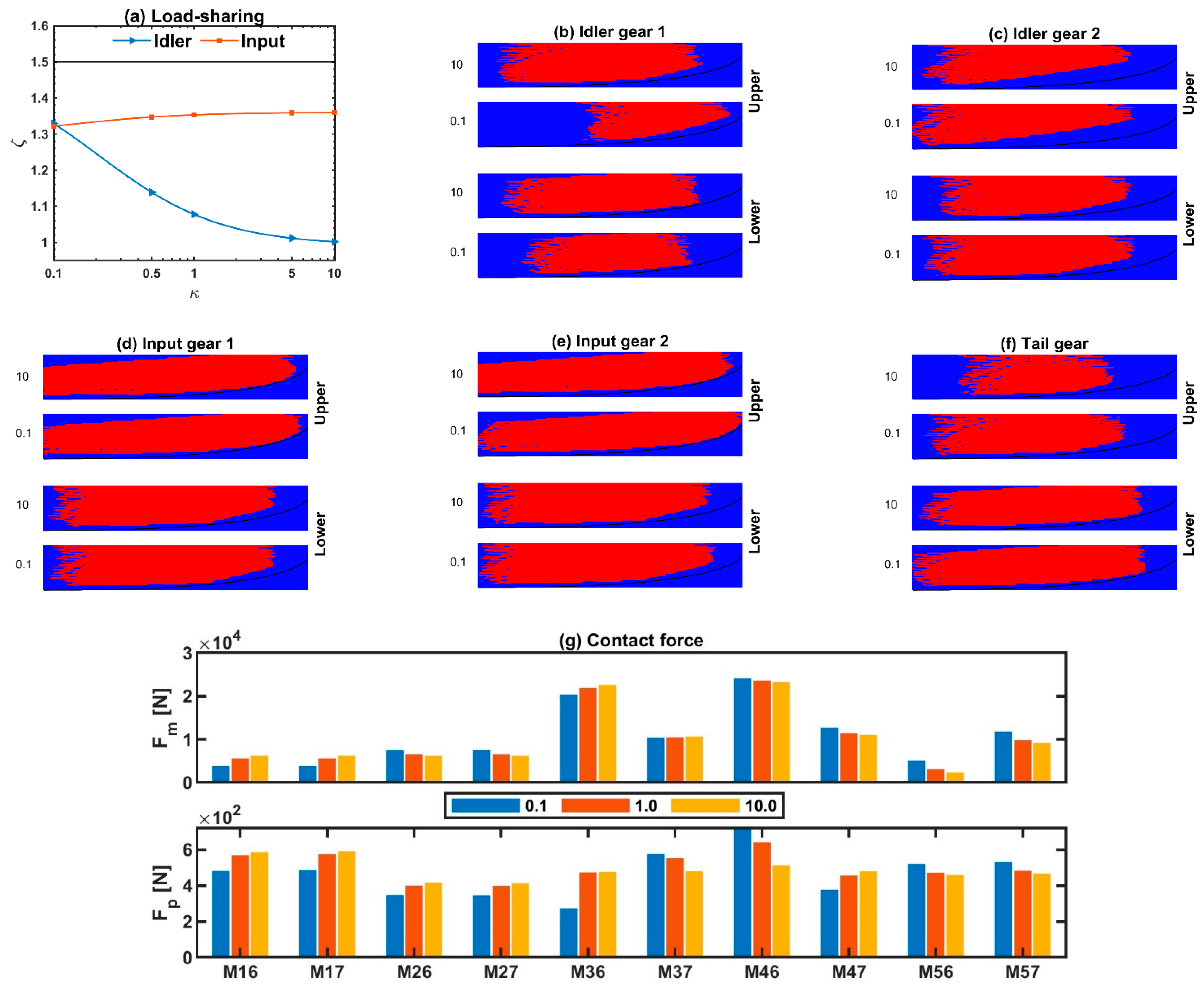 Applsci 12 04894 g011 550