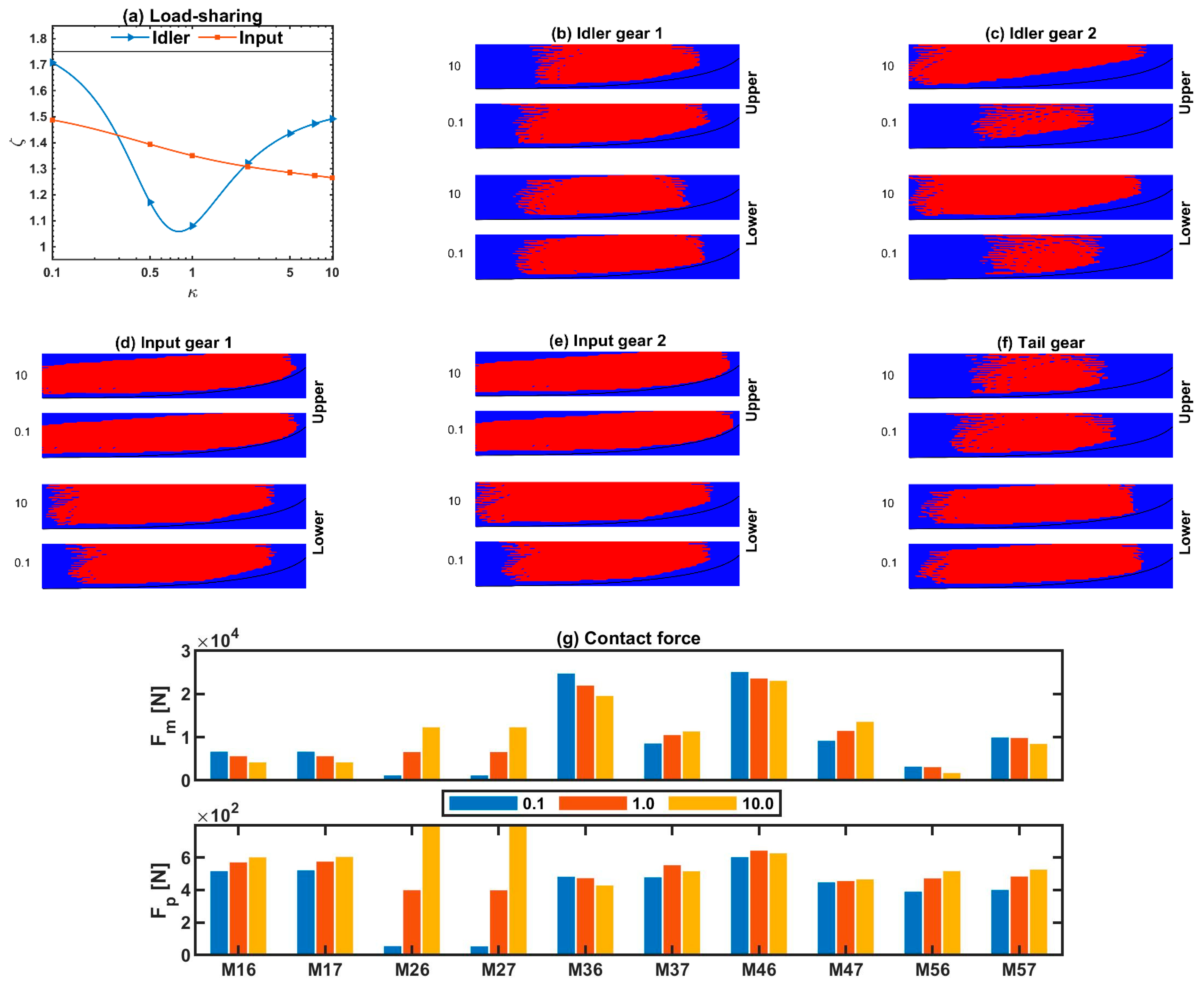 Applsci 12 04894 g012 550
