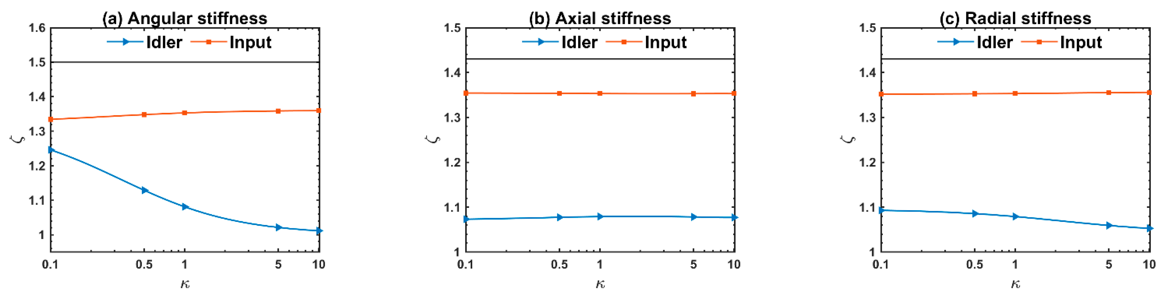 Applsci 12 04894 g013 550