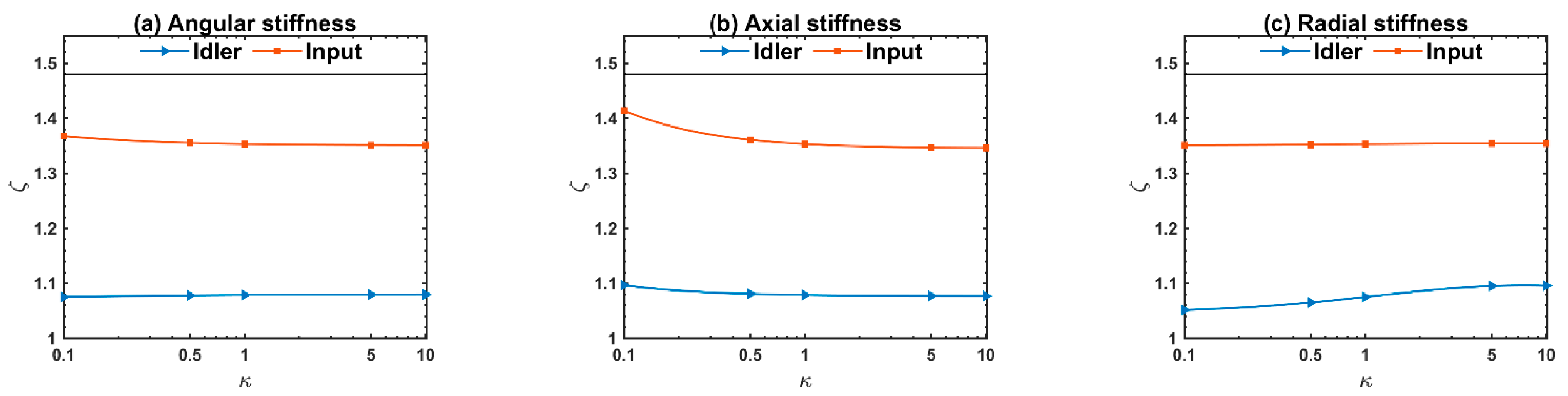Applsci 12 04894 g014 550