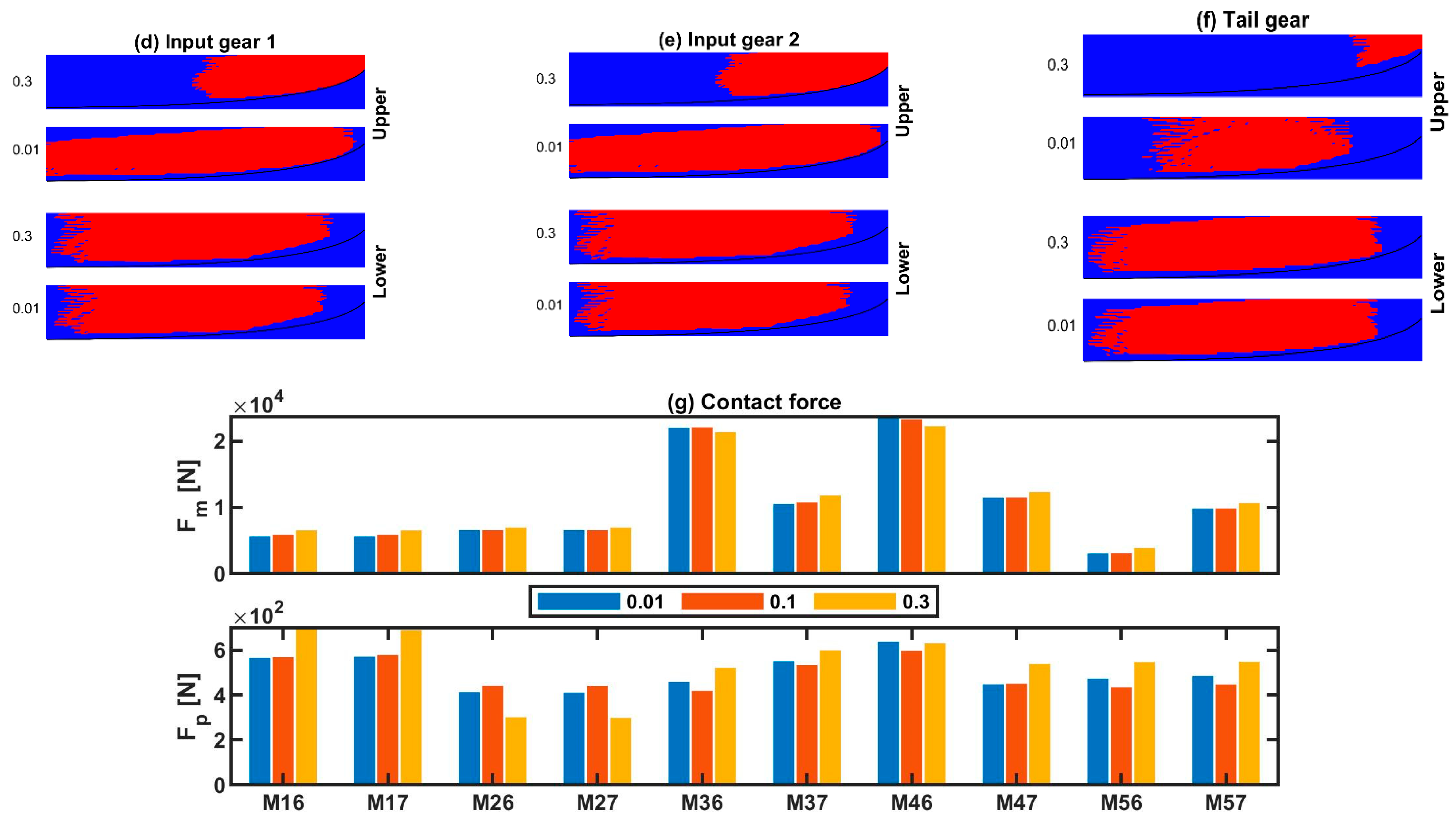 Applsci 12 04894 g016b 550