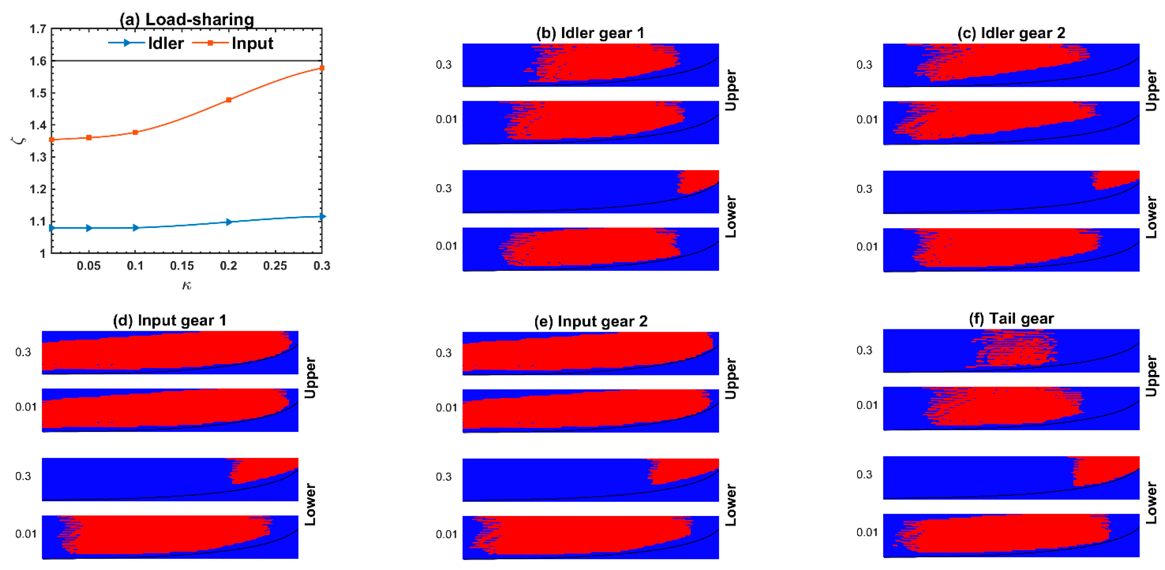 Applsci 12 04894 g017a 550