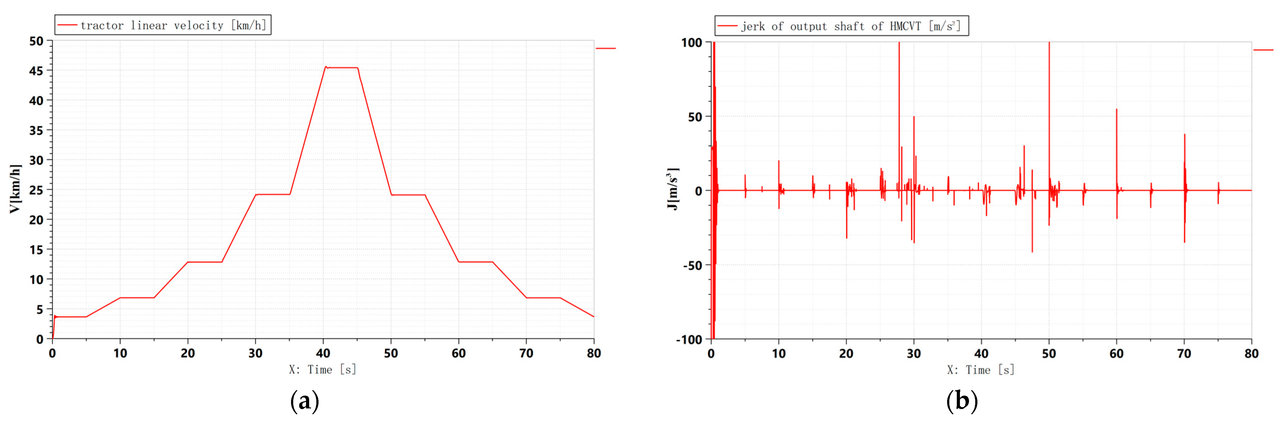 Applsci 12 04895 g006 550