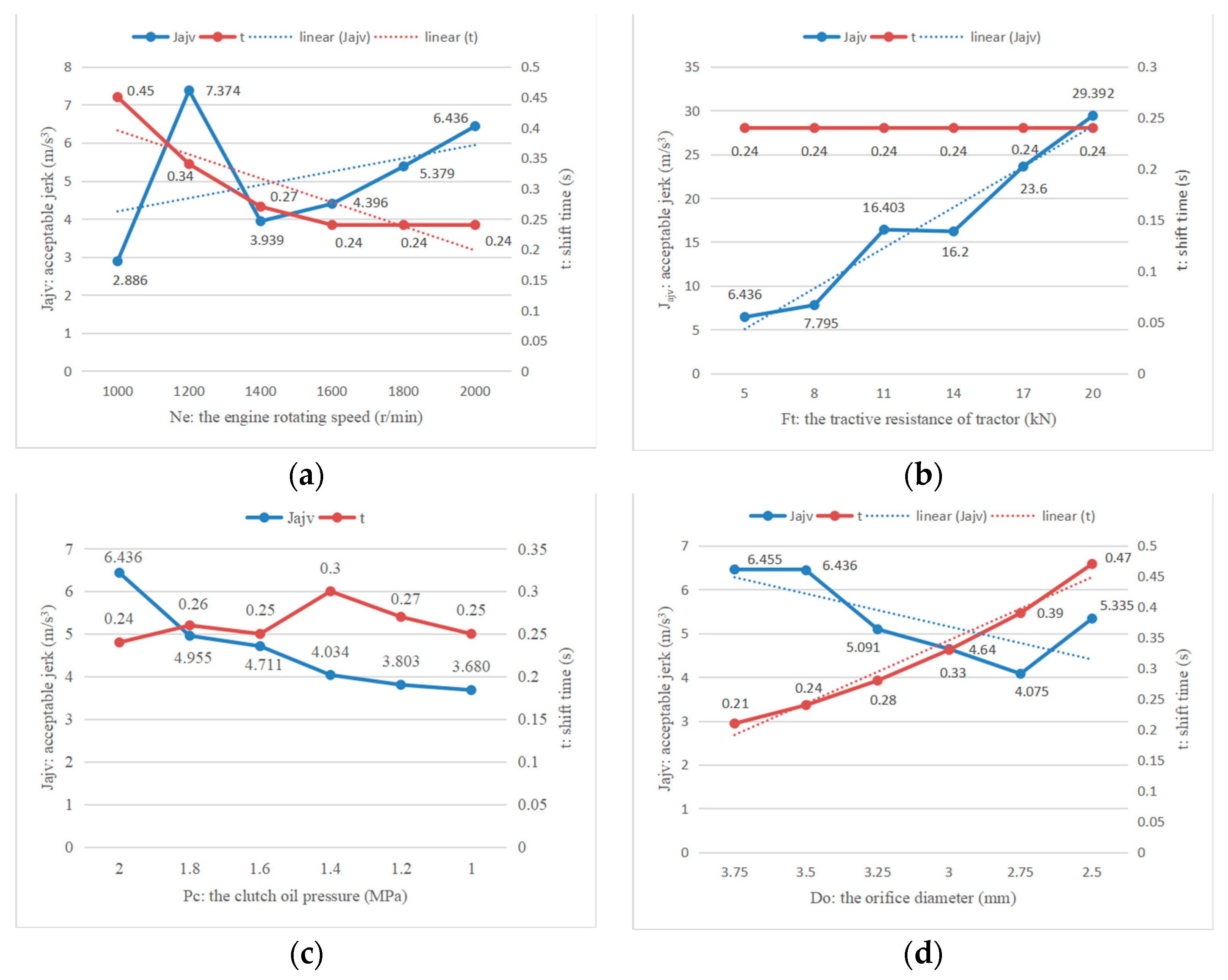 Applsci 12 04895 g007 550