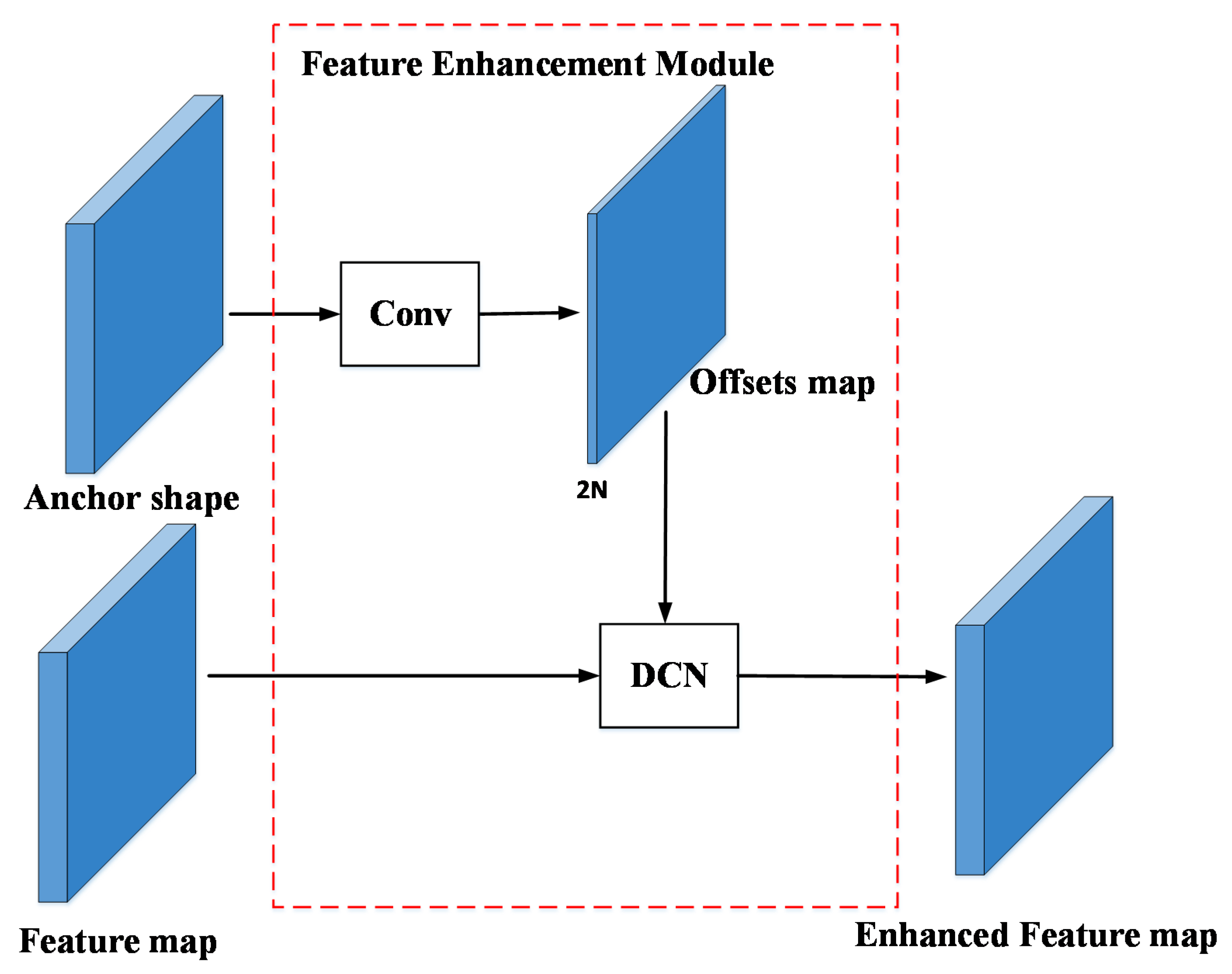 Applied Sciences | Free Full-Text | Dynamic Anchor: A Feature-Guided ...