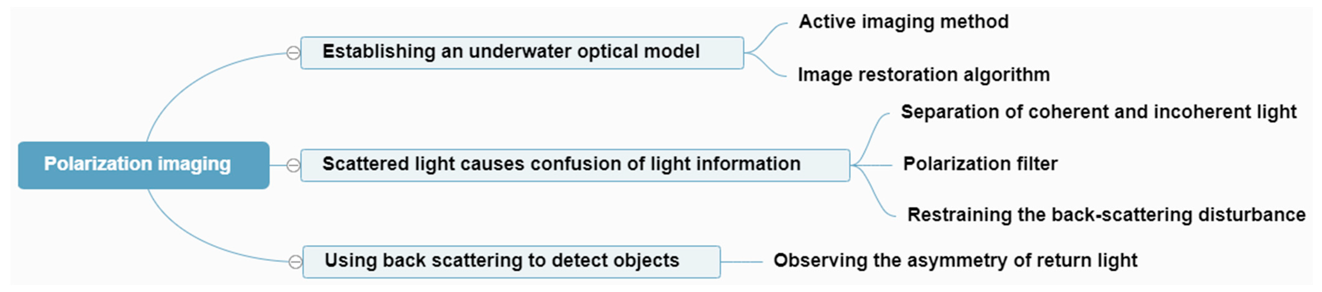 Applsci 12 04898 g005