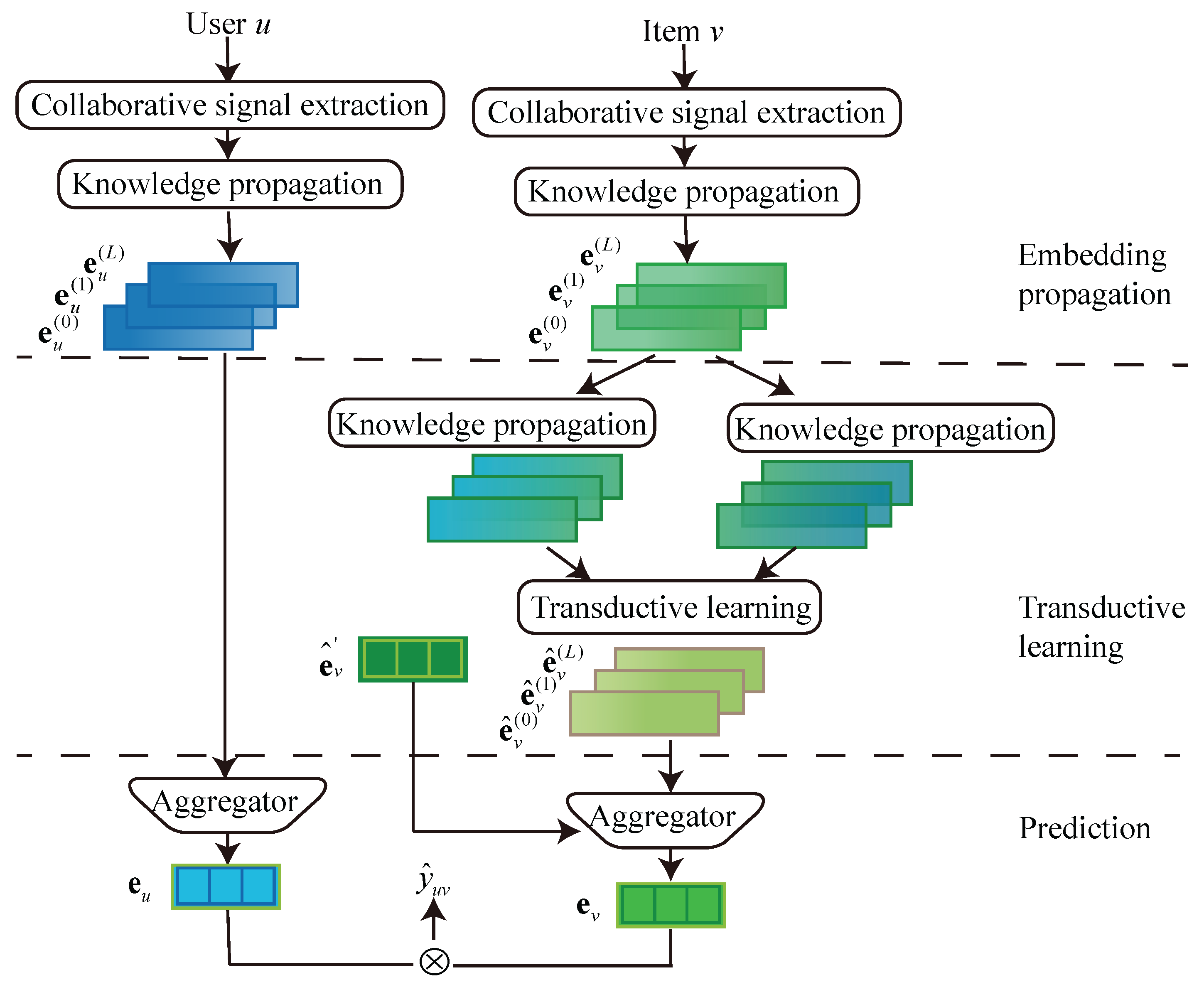 Applsci 12 04899 g002 550