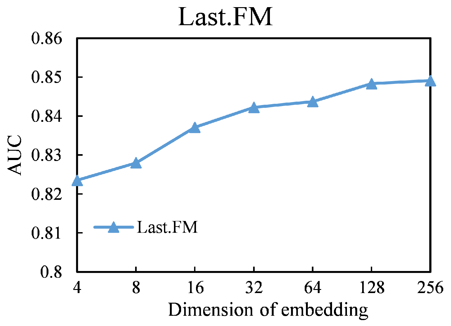 Applsci 12 04899 g003 550