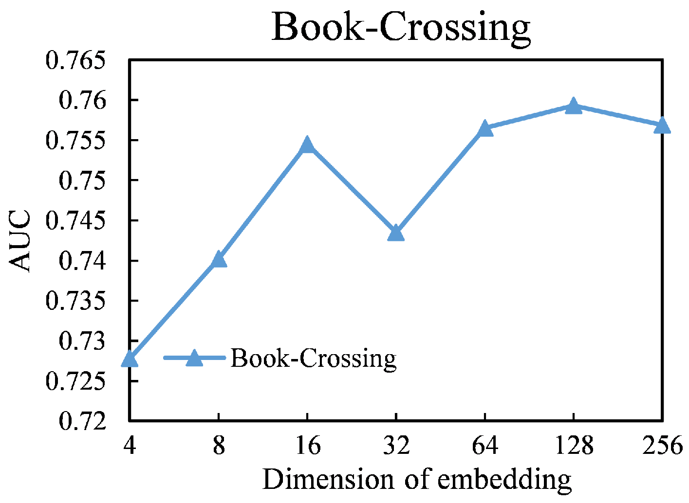 Applsci 12 04899 g004 550