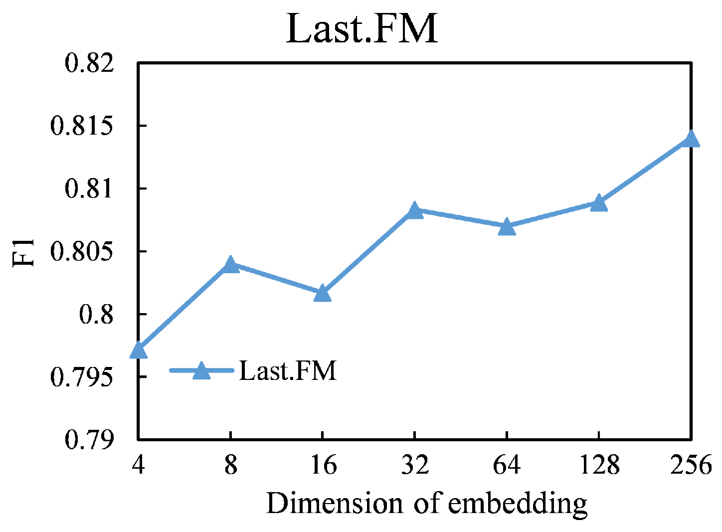 Applsci 12 04899 g005 550