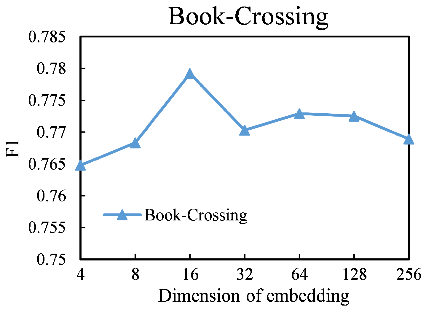 Applsci 12 04899 g006 550