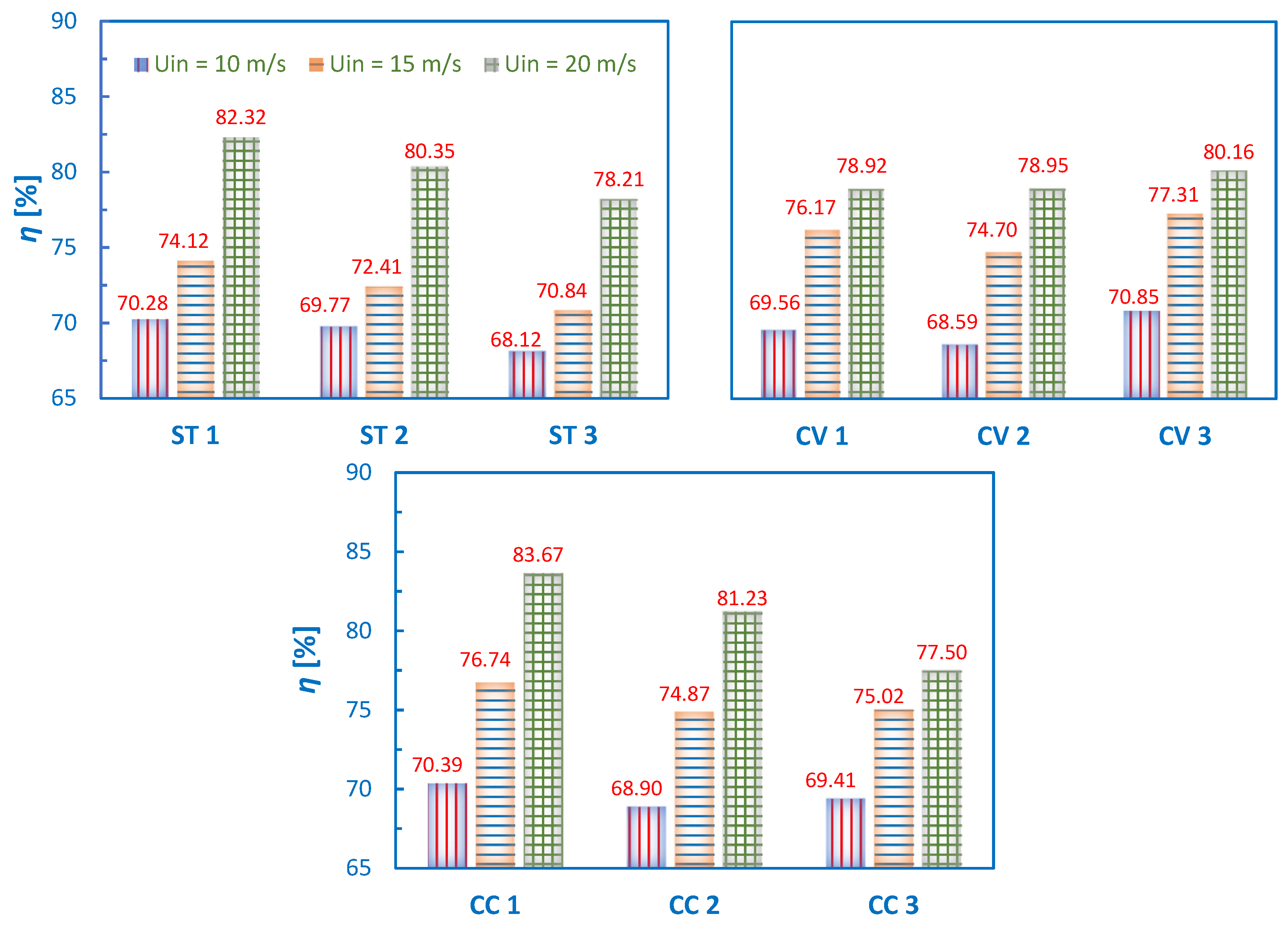Applsci 12 04904 g010 Applsci 12 04904 g010