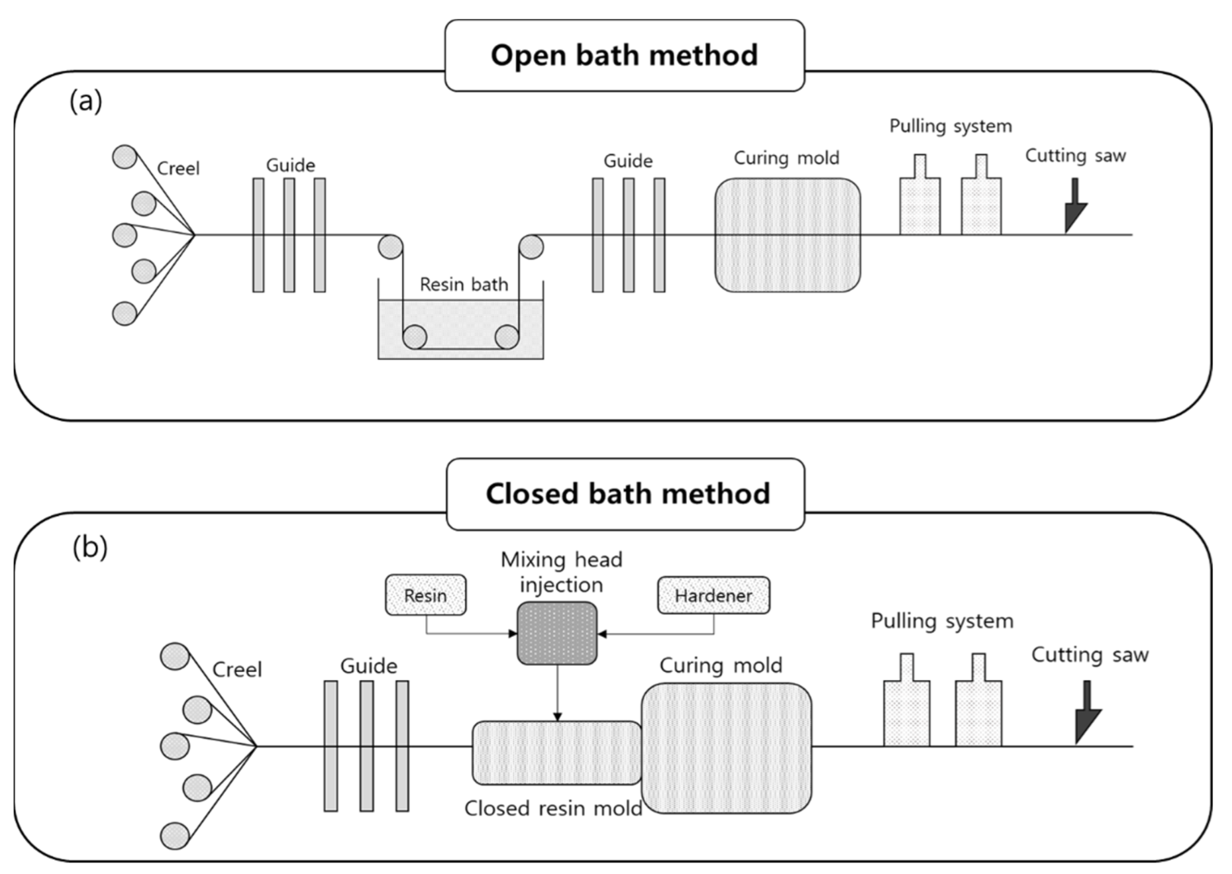 Applsci 12 04906 g001 Applsci 12 04906 g001