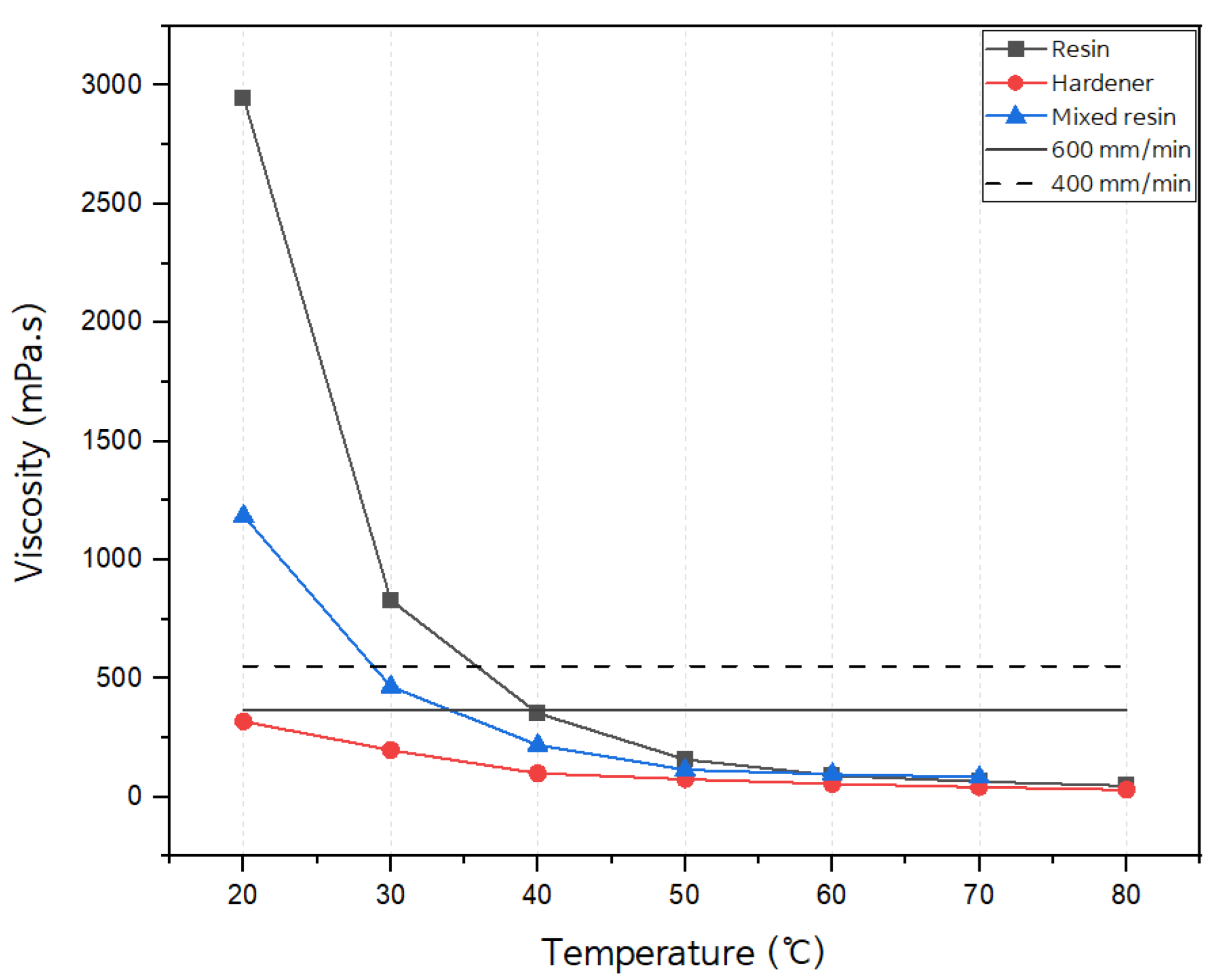Applsci 12 04906 g006 Applsci 12 04906 g006
