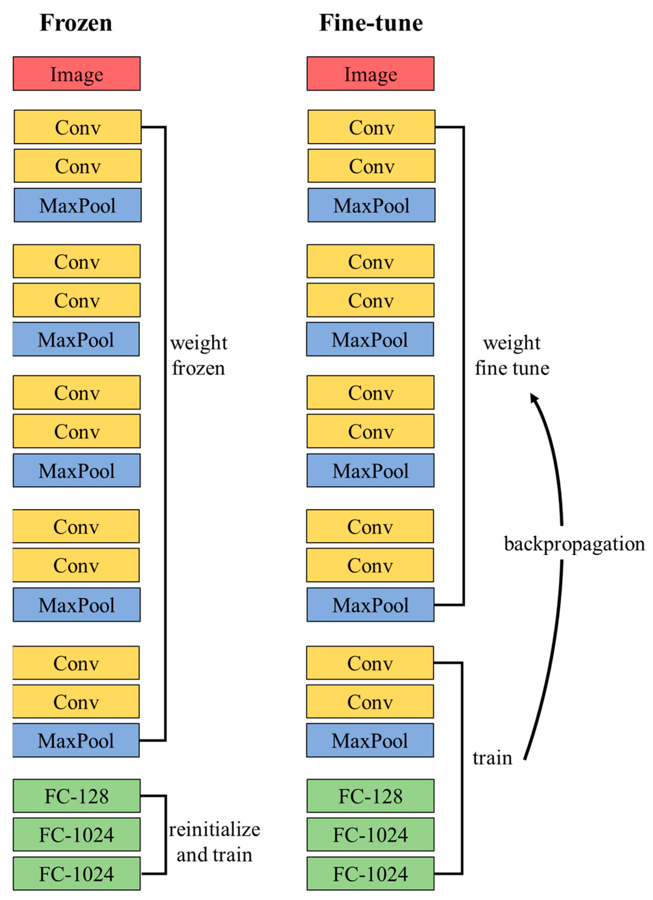 Applsci 12 04907 g001 550