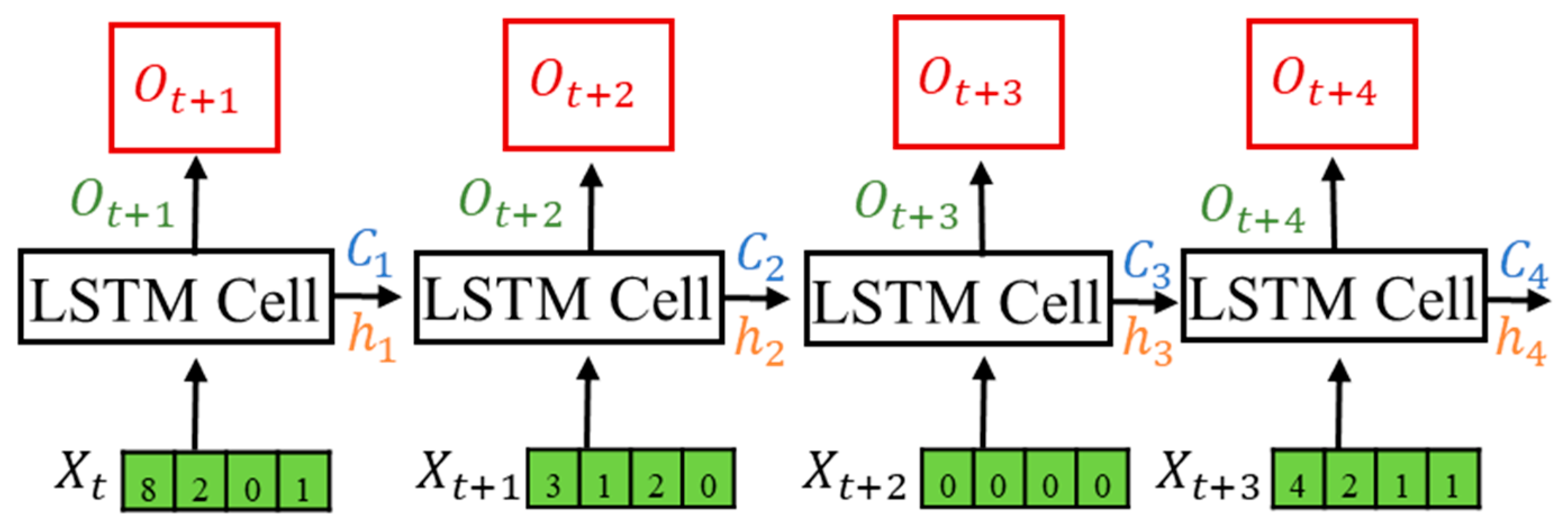 Applsci 12 04907 g005 550