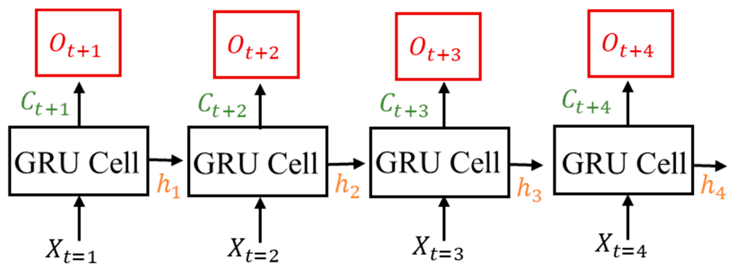 Applsci 12 04907 g006 550