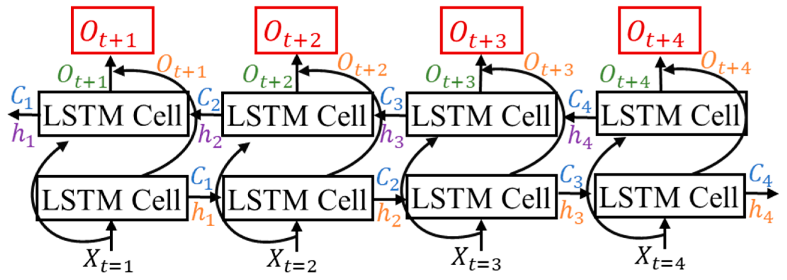 Applsci 12 04907 g007 550