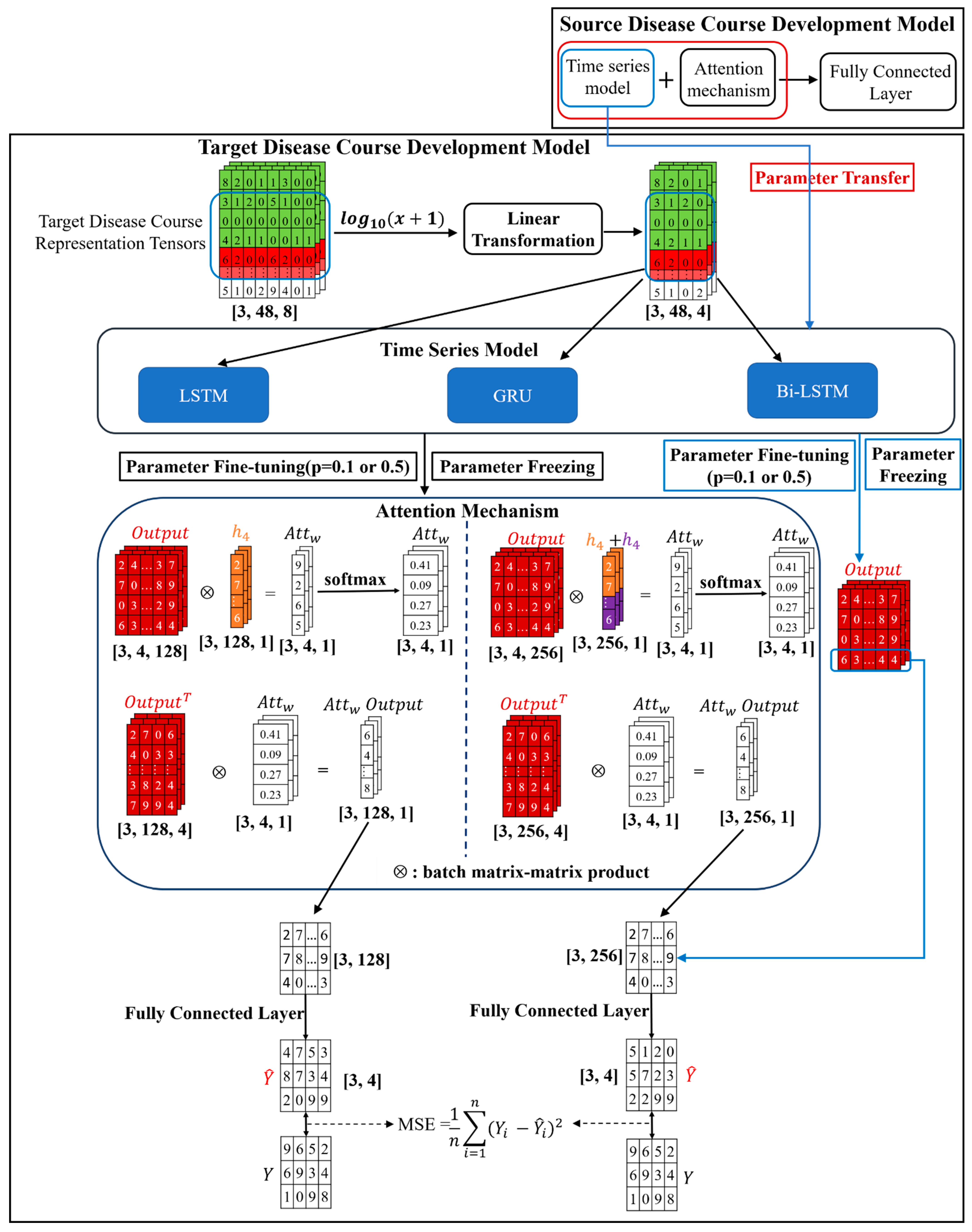 Applsci 12 04907 g008 550