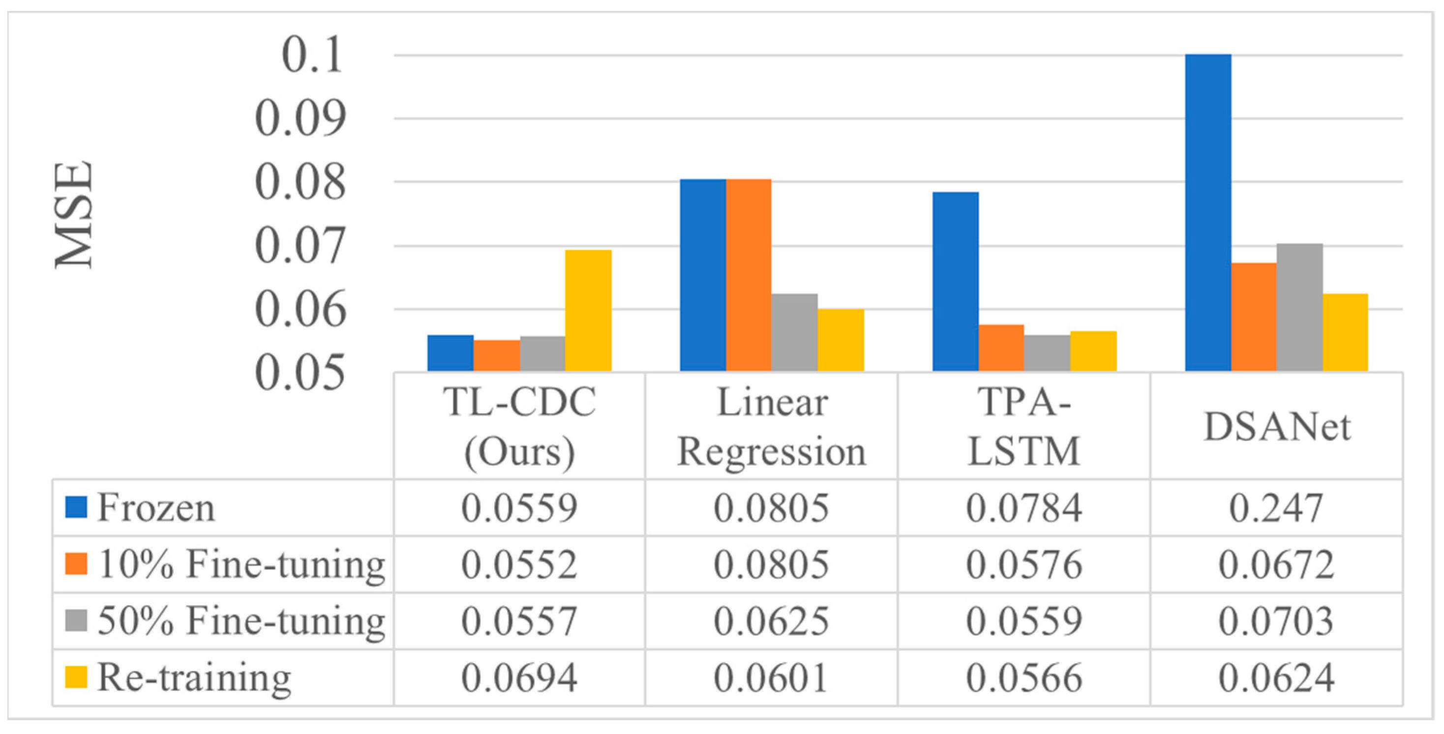 Applsci 12 04907 g018 550