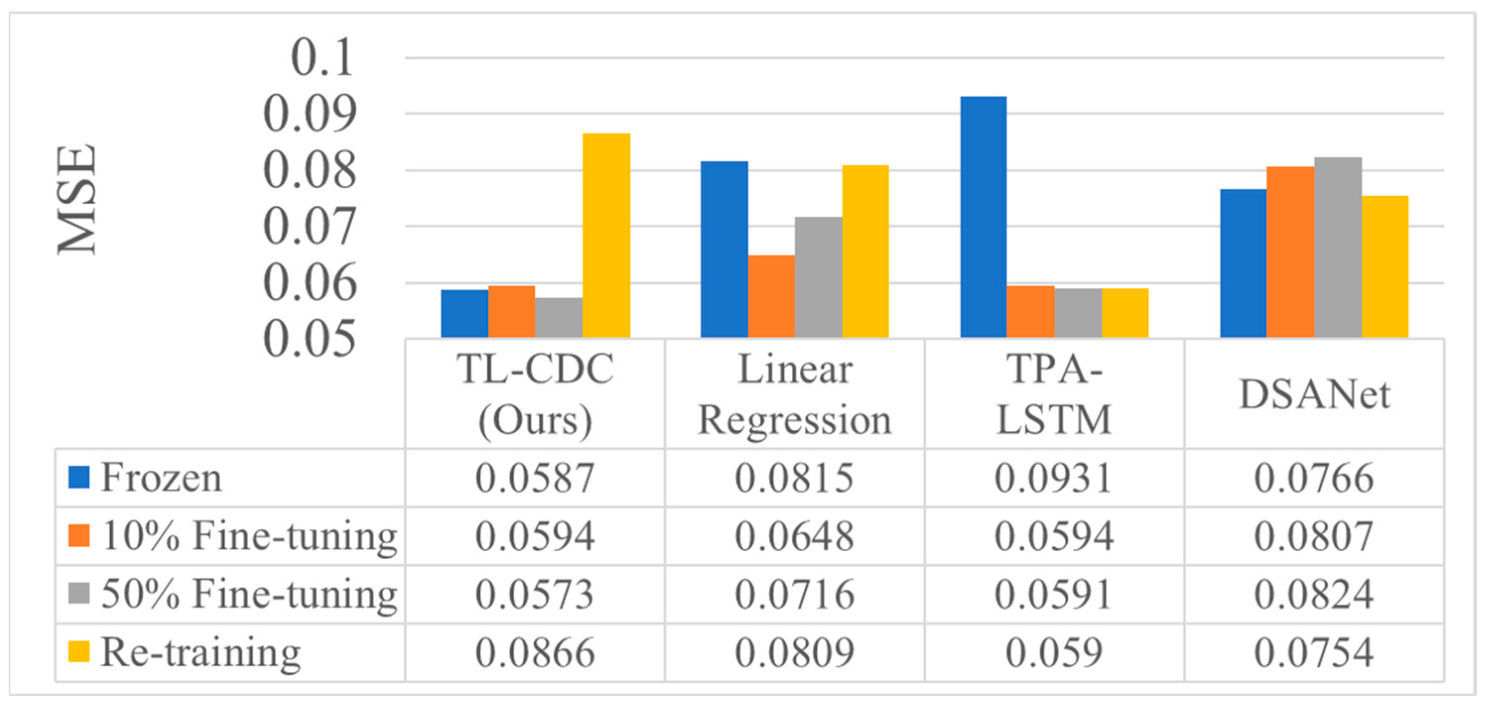 Applsci 12 04907 g019 550