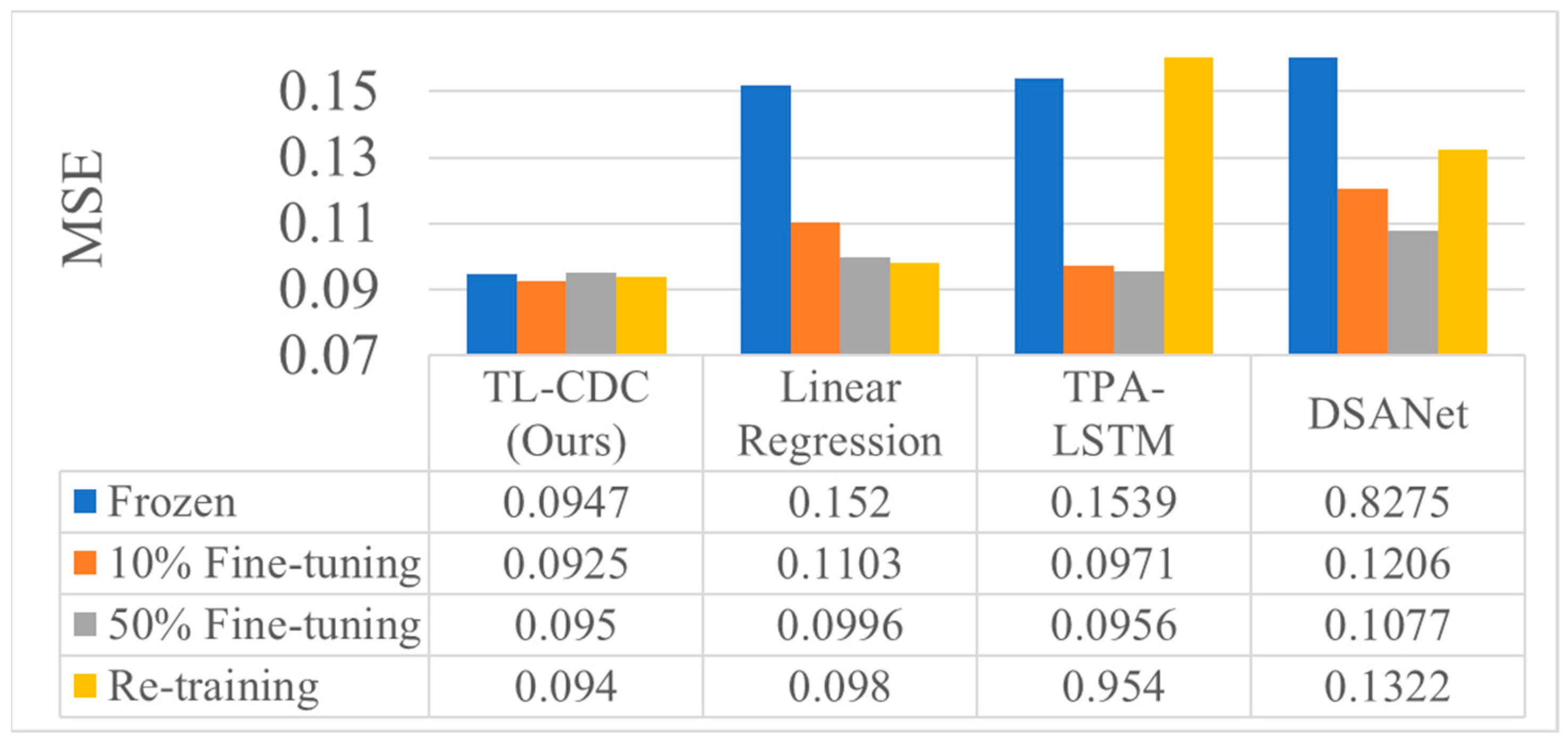 Applsci 12 04907 g020 550