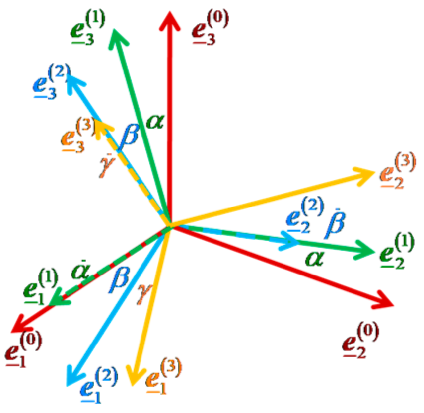 Applsci 12 04910 g002 550